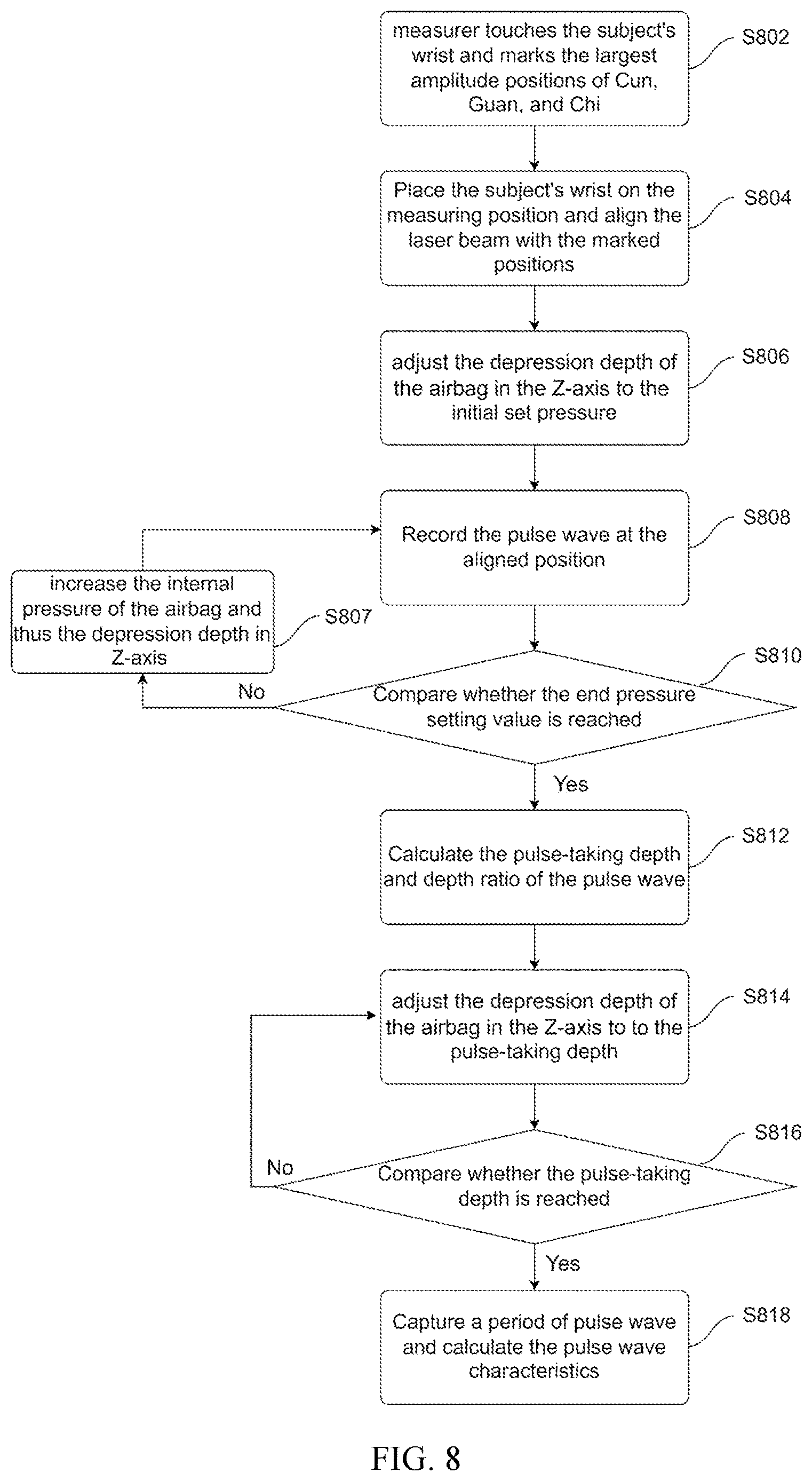 Patent US12616388 Figure 7 – Chinese pulse wave measuring device and use method thereof