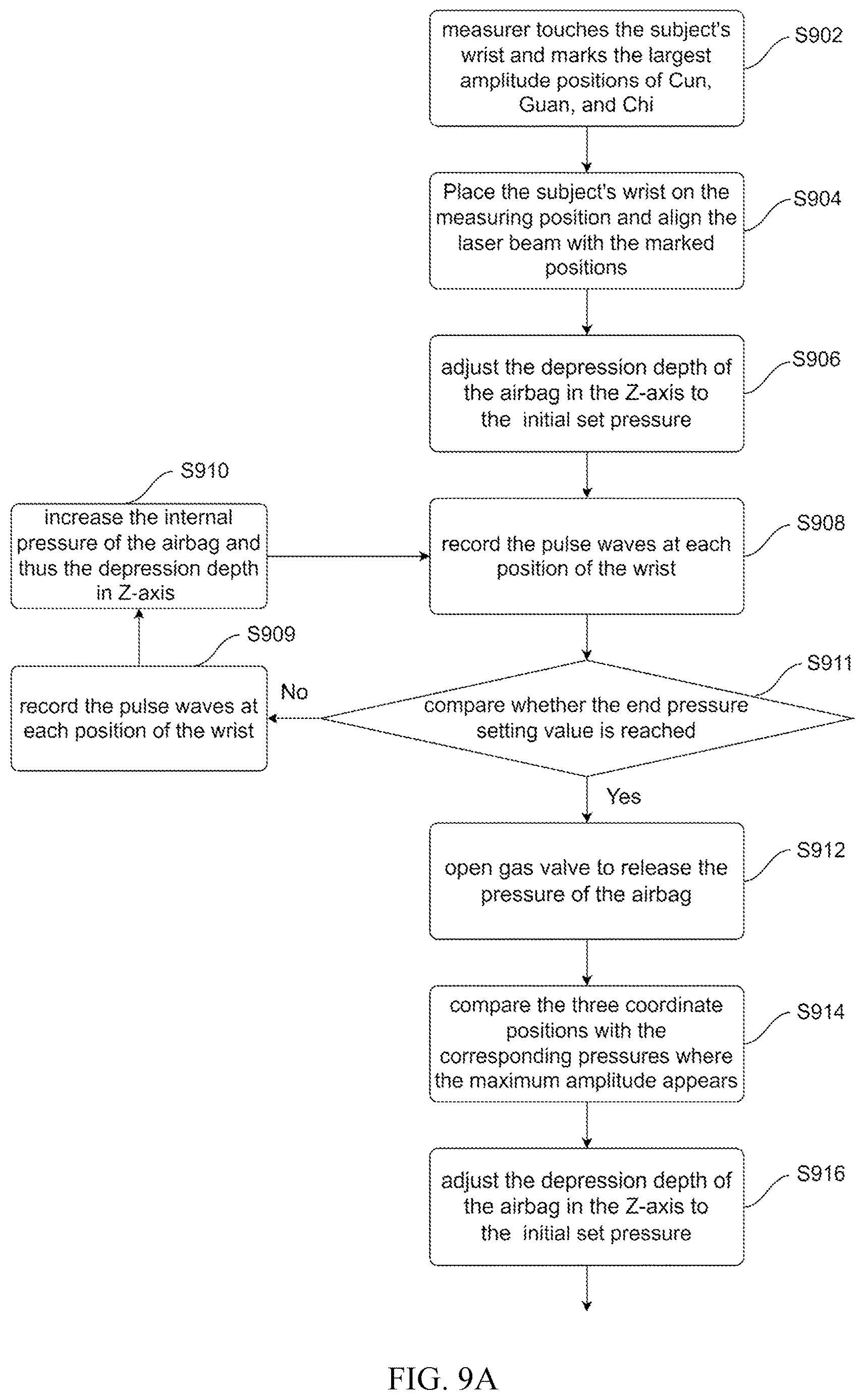 Patent US12616388 Figure 8 – Chinese pulse wave measuring device and use method thereof