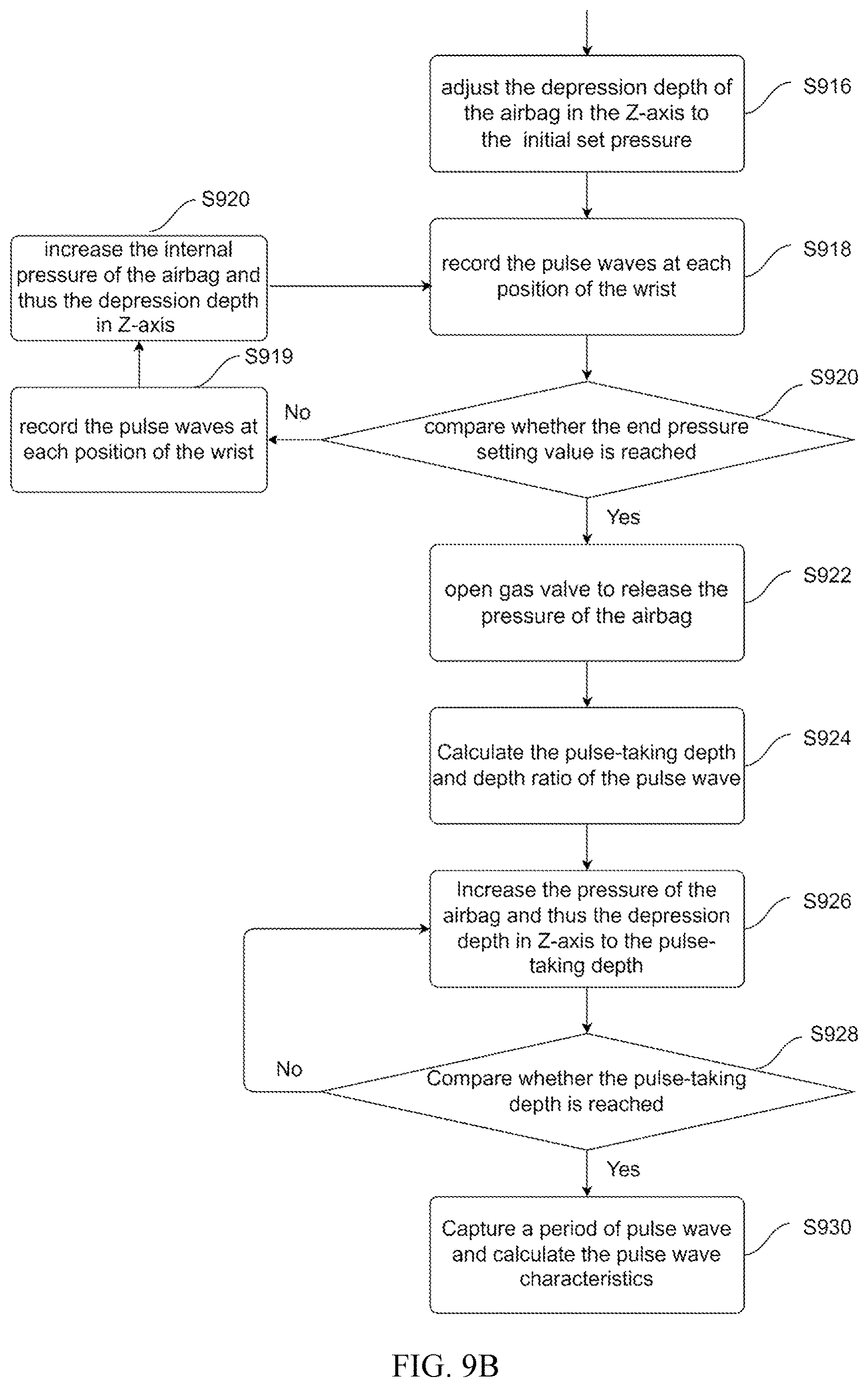 Patent US12616388 Figure 9 – Chinese pulse wave measuring device and use method thereof