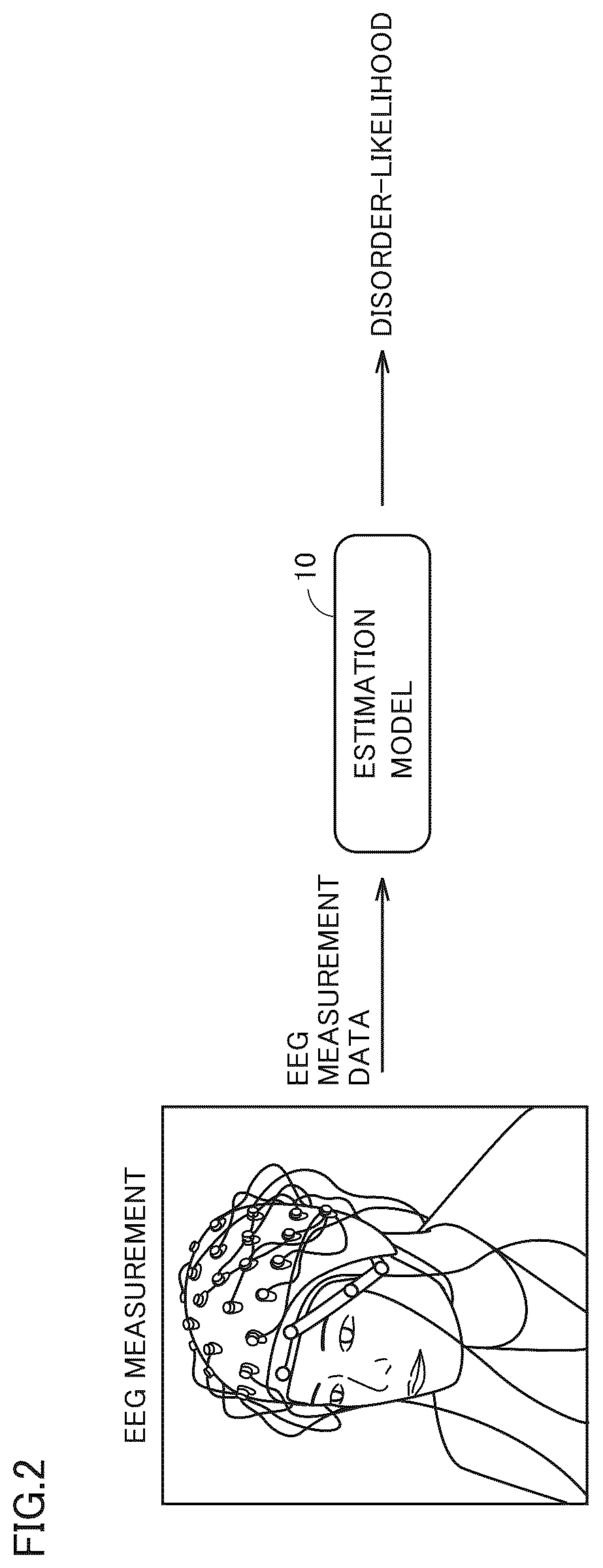 Patent US12616389 Figure 2 – Estimation system, estimation method, program, estimation model, brain activity training apparatus, brain activity training method, and brain activity training program