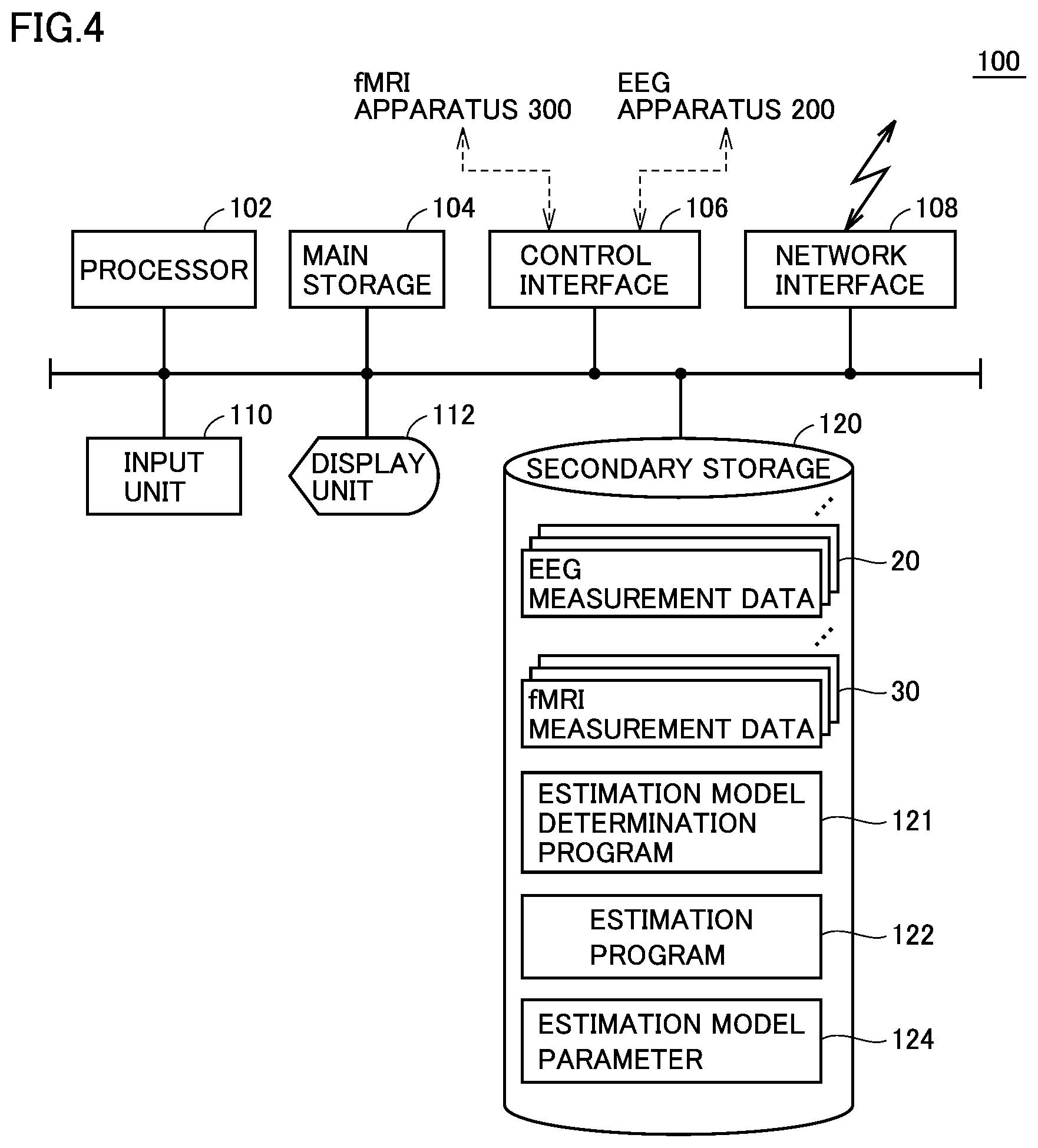 Patent US12616389 Figure 4 – Estimation system, estimation method, program, estimation model, brain activity training apparatus, brain activity training method, and brain activity training program