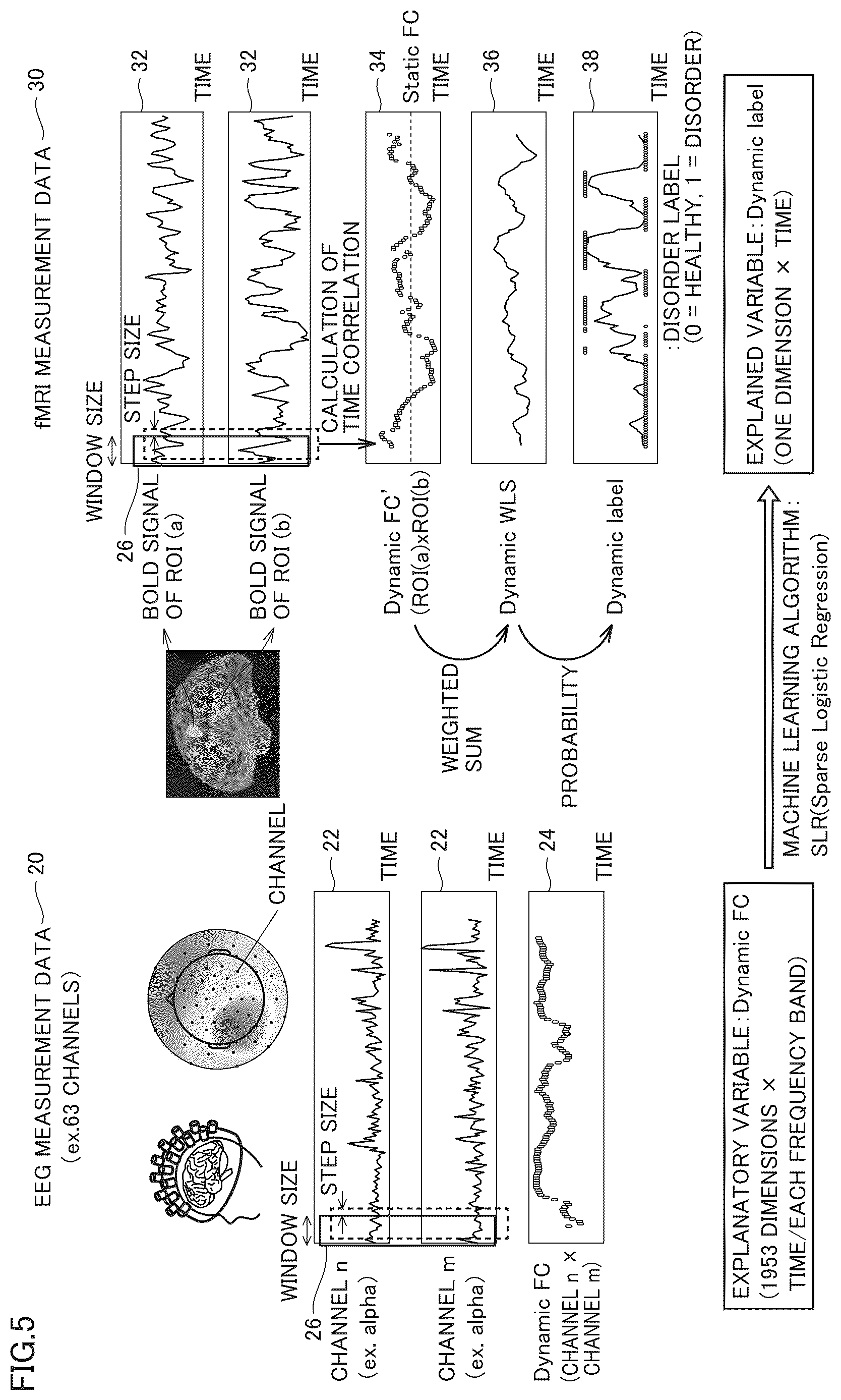 Patent US12616389 Figure 5 – Estimation system, estimation method, program, estimation model, brain activity training apparatus, brain activity training method, and brain activity training program