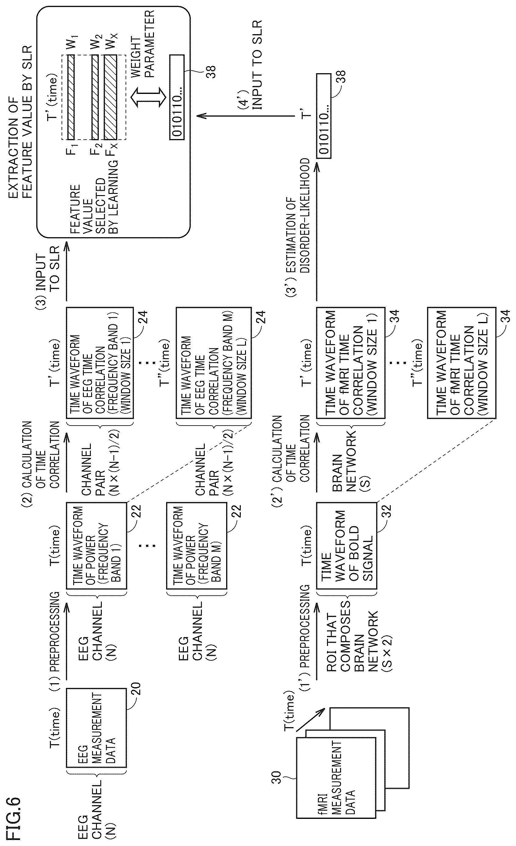 Patent US12616389 Figure 6 – Estimation system, estimation method, program, estimation model, brain activity training apparatus, brain activity training method, and brain activity training program