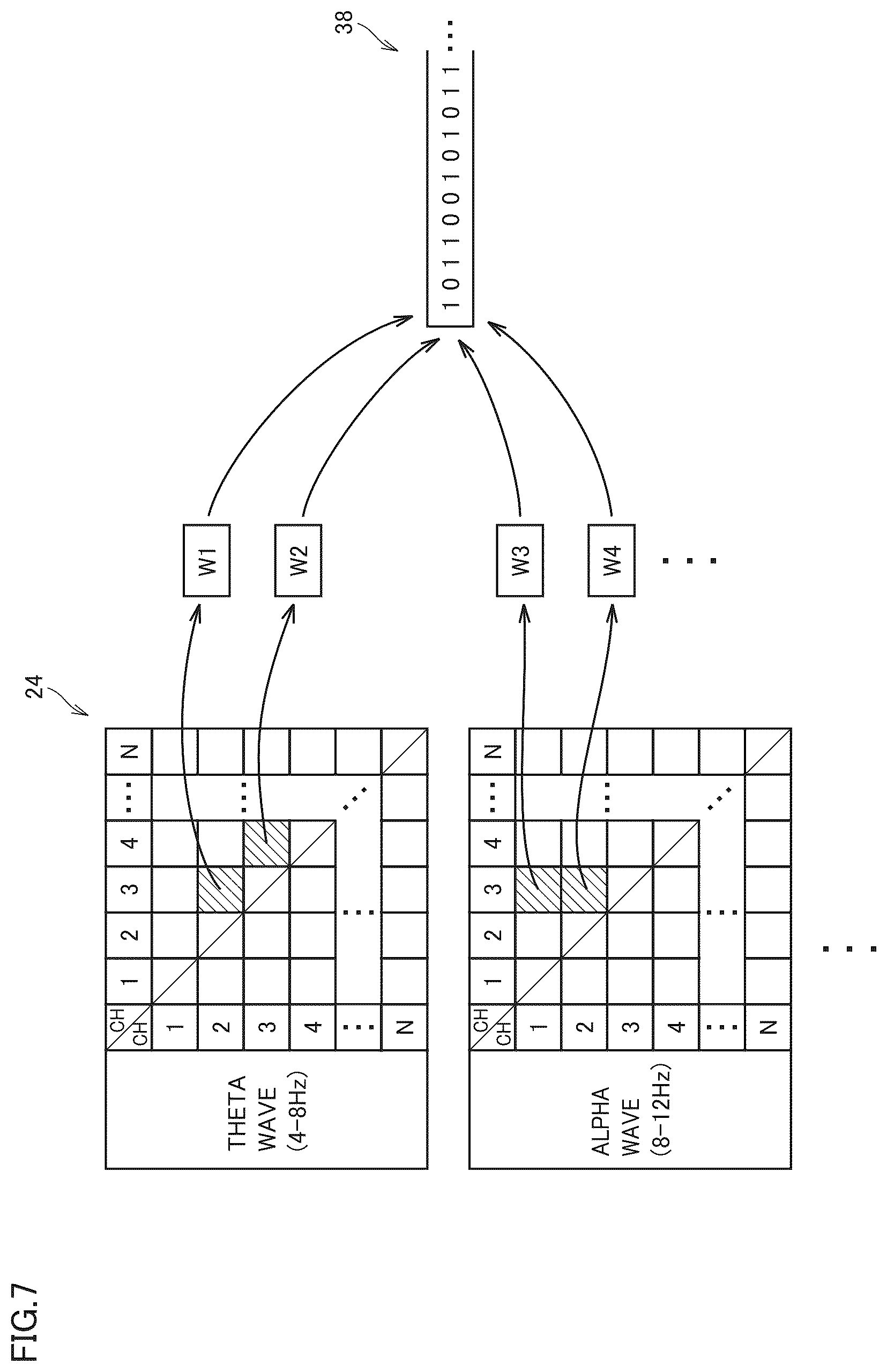Patent US12616389 Figure 7 – Estimation system, estimation method, program, estimation model, brain activity training apparatus, brain activity training method, and brain activity training program