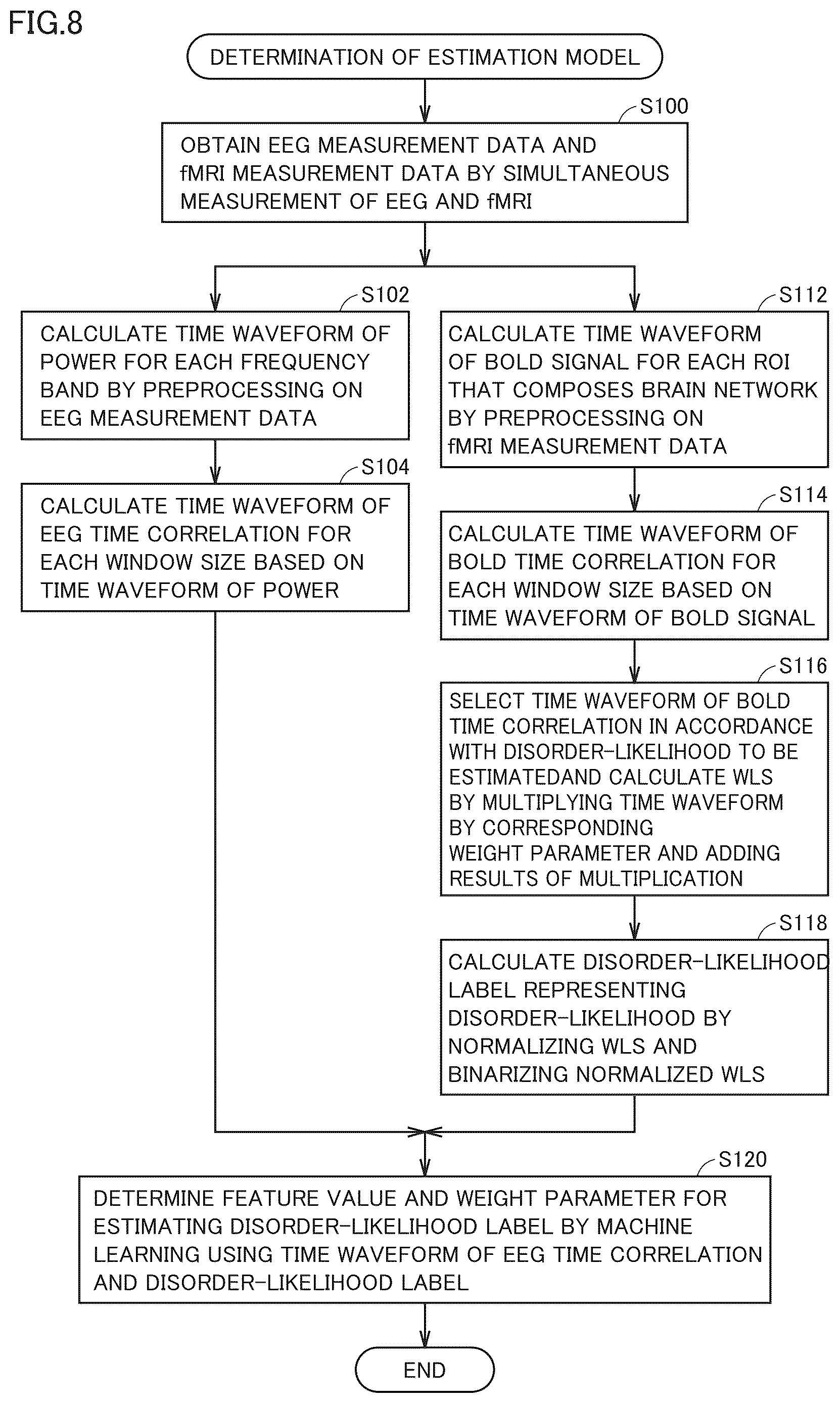 Patent US12616389 Figure 8 – Estimation system, estimation method, program, estimation model, brain activity training apparatus, brain activity training method, and brain activity training program