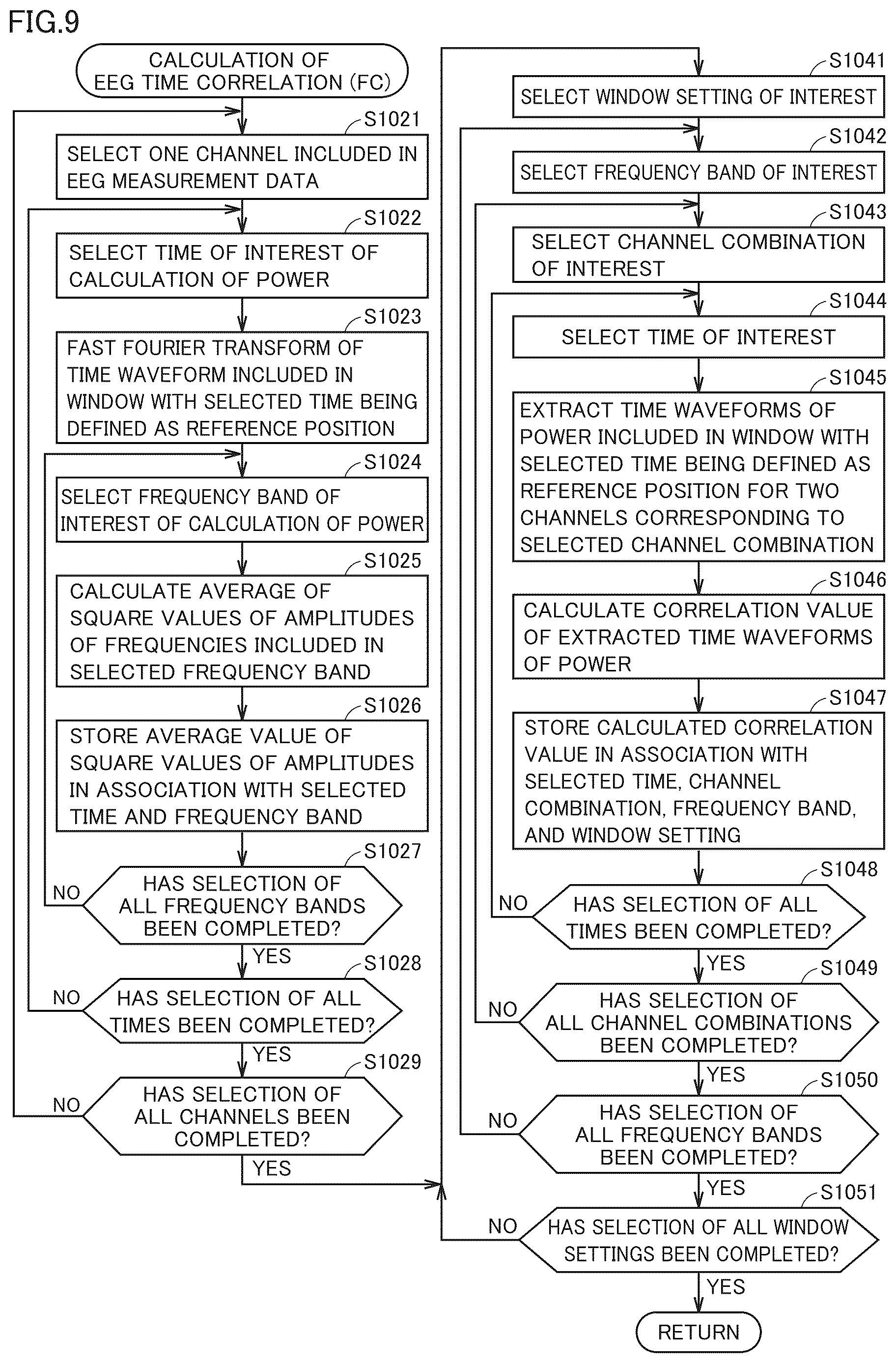 Patent US12616389 Figure 9 – Estimation system, estimation method, program, estimation model, brain activity training apparatus, brain activity training method, and brain activity training program