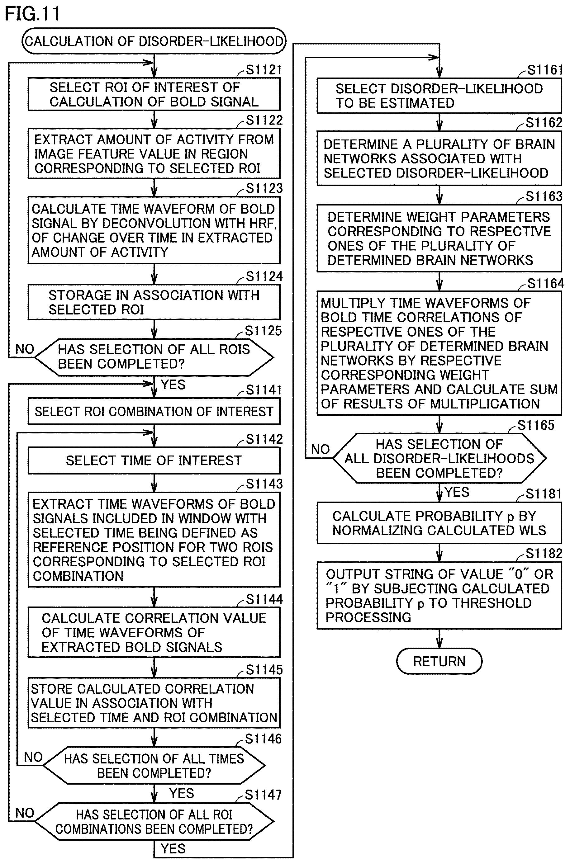 Patent US12616389 Figure 11 – Estimation system, estimation method, program, estimation model, brain activity training apparatus, brain activity training method, and brain activity training program