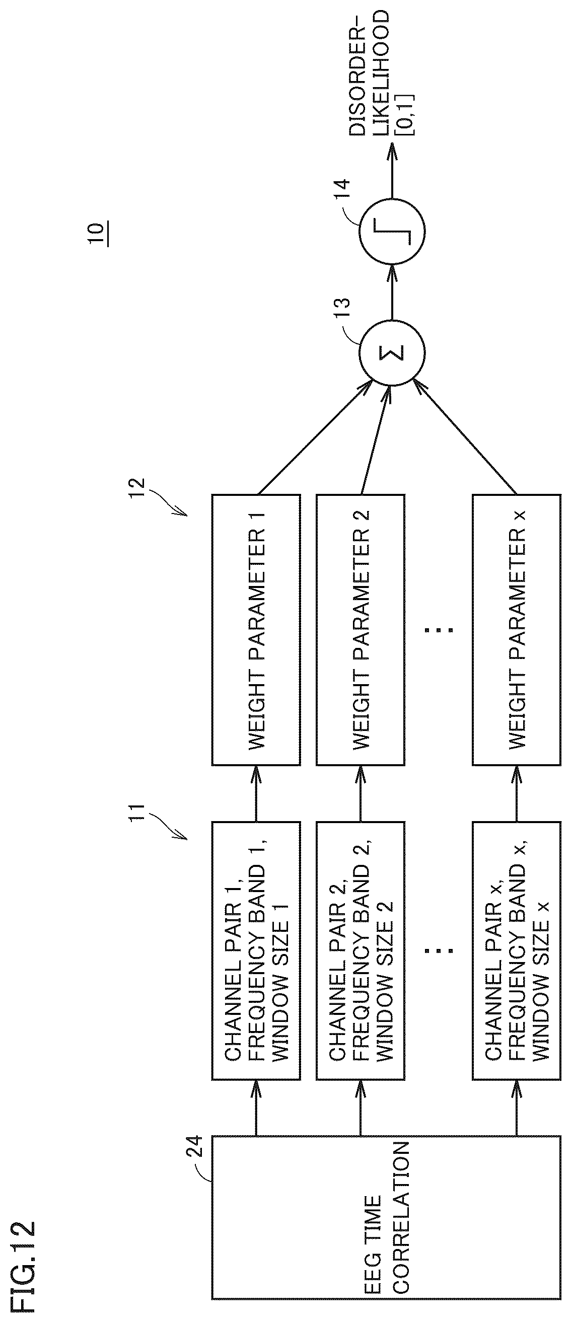 Patent US12616389 Figure 12 – Estimation system, estimation method, program, estimation model, brain activity training apparatus, brain activity training method, and brain activity training program