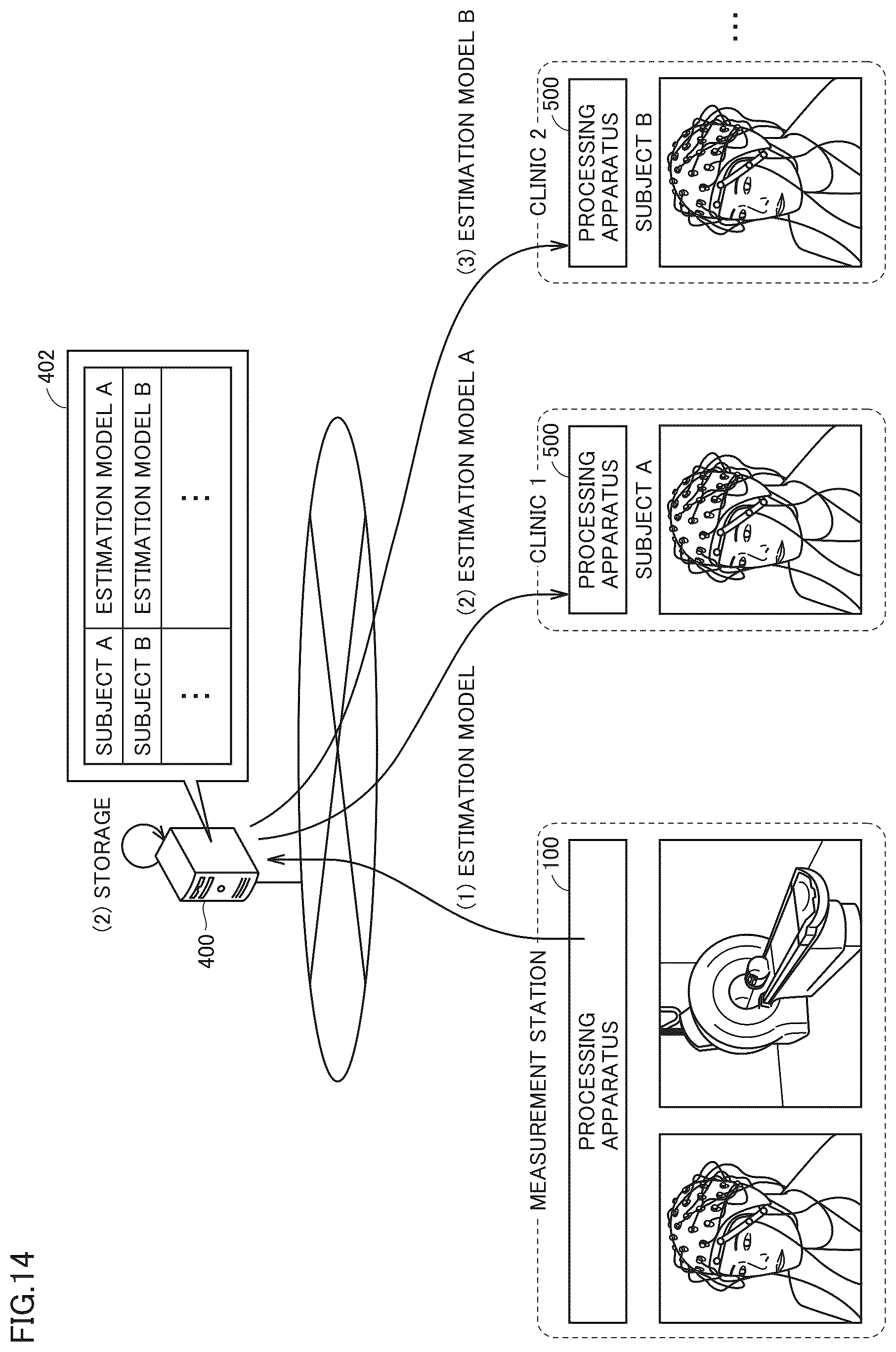 Patent US12616389 Figure 14 – Estimation system, estimation method, program, estimation model, brain activity training apparatus, brain activity training method, and brain activity training program