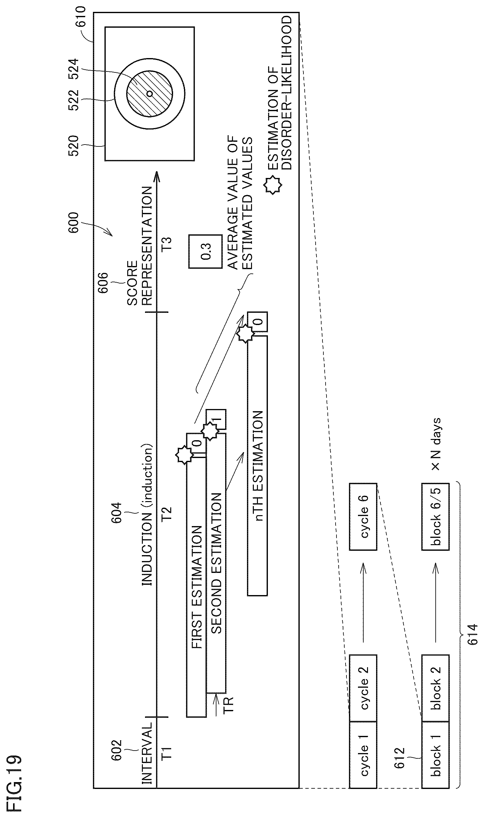 Patent US12616389 Figure 19 – Estimation system, estimation method, program, estimation model, brain activity training apparatus, brain activity training method, and brain activity training program