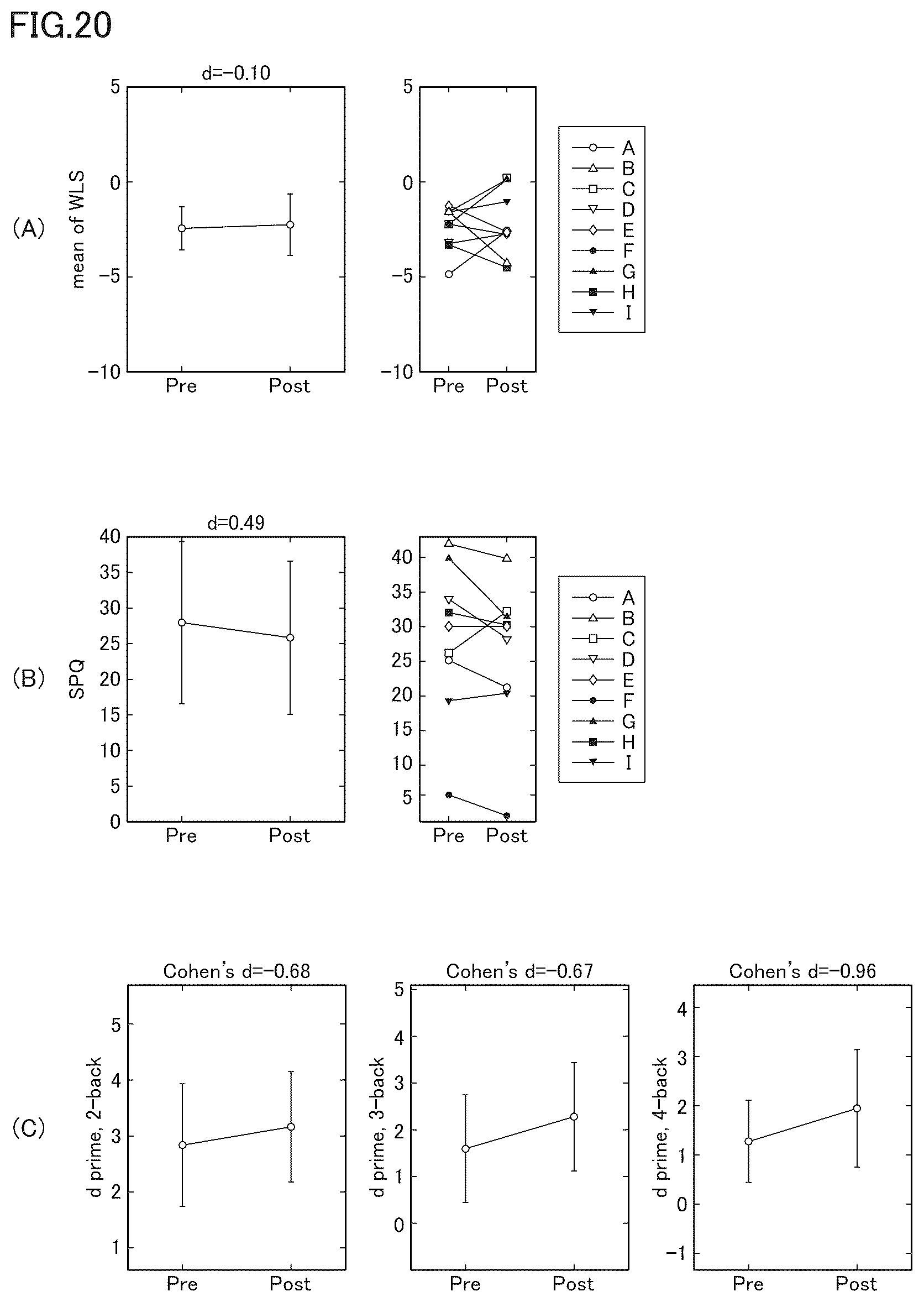 Patent US12616389 Figure 20 – Estimation system, estimation method, program, estimation model, brain activity training apparatus, brain activity training method, and brain activity training program