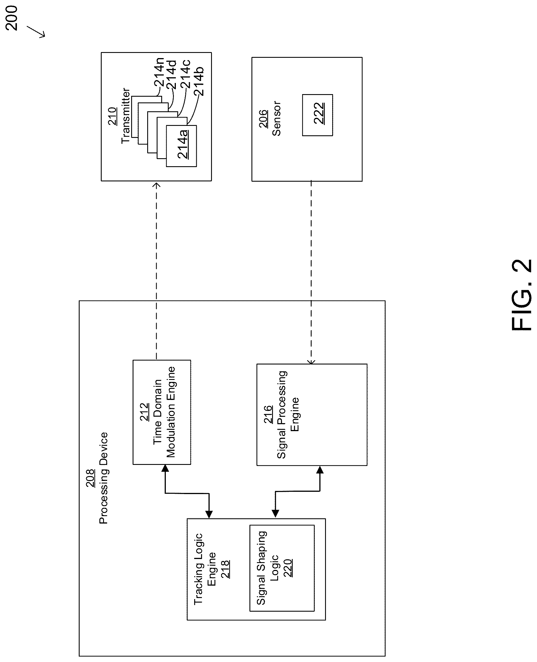 Patent US12616390 Figure 2 – Electromagnetic tracking and position measurement system having interference reduction from nearby instrumentation by filtering time-division multiplexed signal via step function