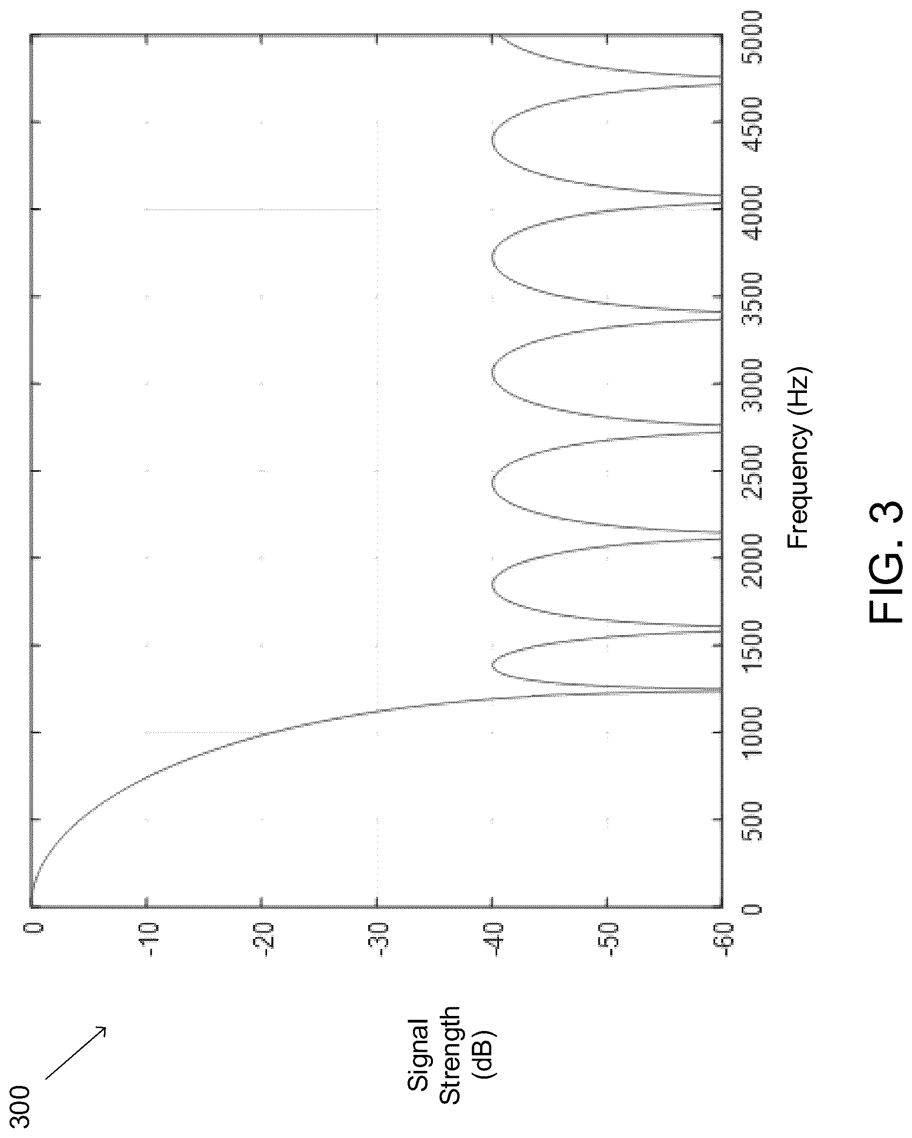 Patent US12616390 Figure 3 – Electromagnetic tracking and position measurement system having interference reduction from nearby instrumentation by filtering time-division multiplexed signal via step function