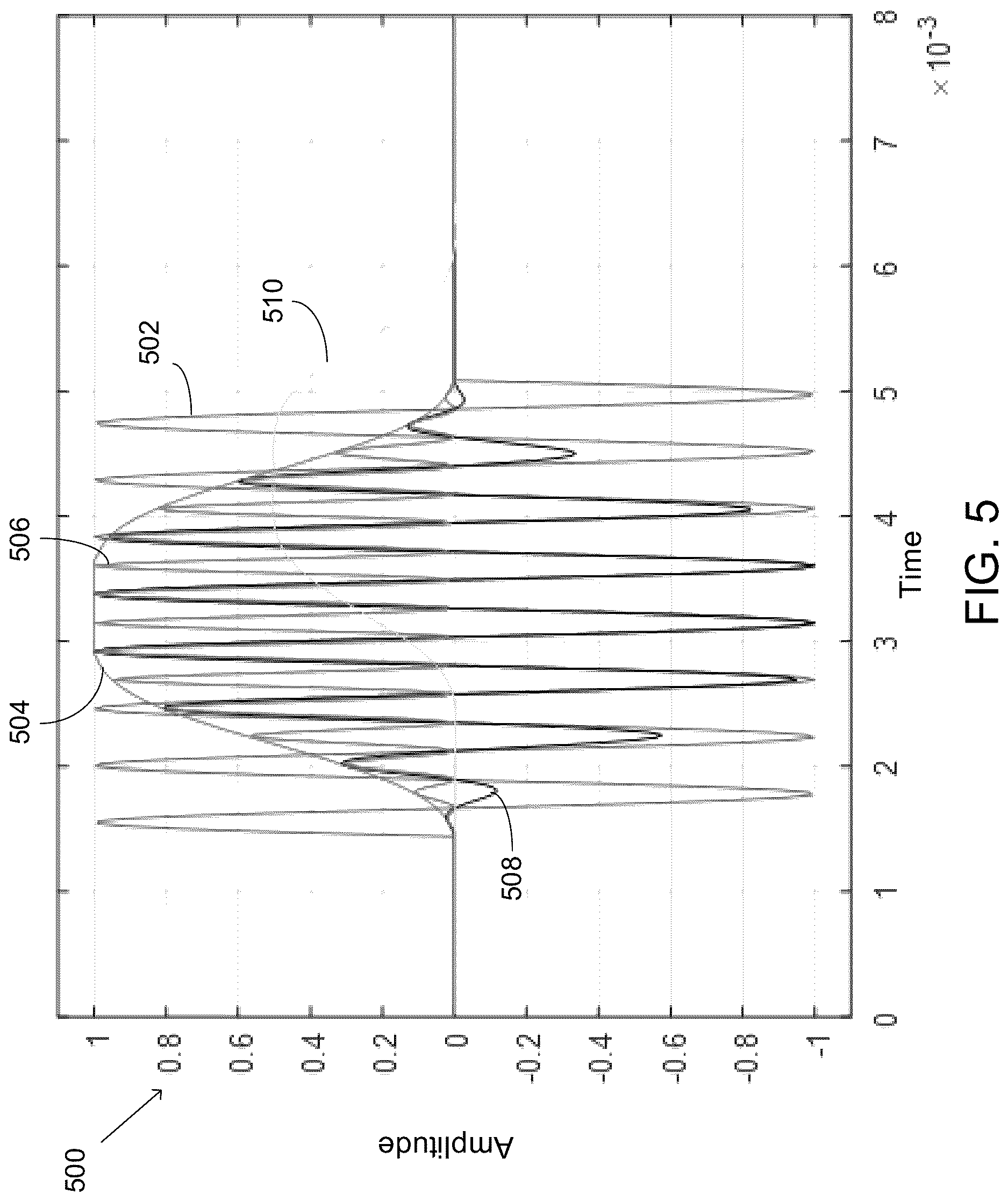 Patent US12616390 Figure 5 – Electromagnetic tracking and position measurement system having interference reduction from nearby instrumentation by filtering time-division multiplexed signal via step function