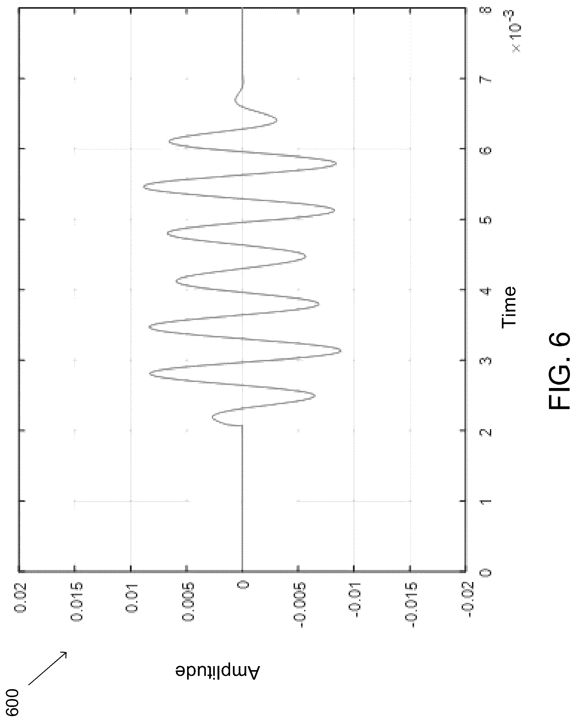 Patent US12616390 Figure 6 – Electromagnetic tracking and position measurement system having interference reduction from nearby instrumentation by filtering time-division multiplexed signal via step function