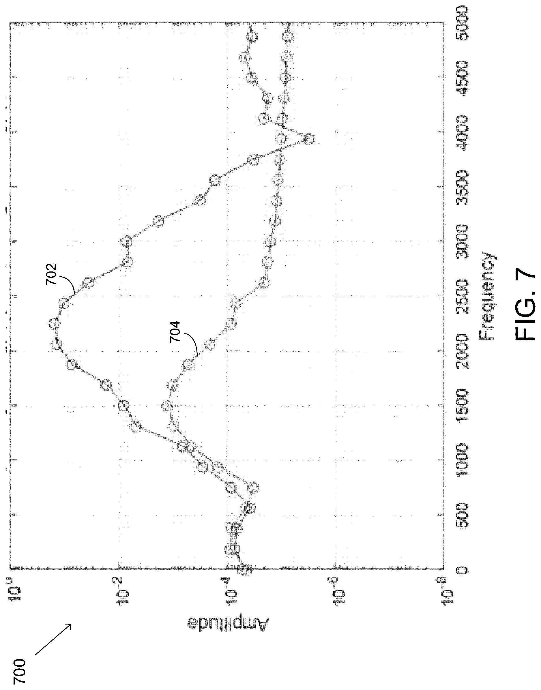 Patent US12616390 Figure 7 – Electromagnetic tracking and position measurement system having interference reduction from nearby instrumentation by filtering time-division multiplexed signal via step function