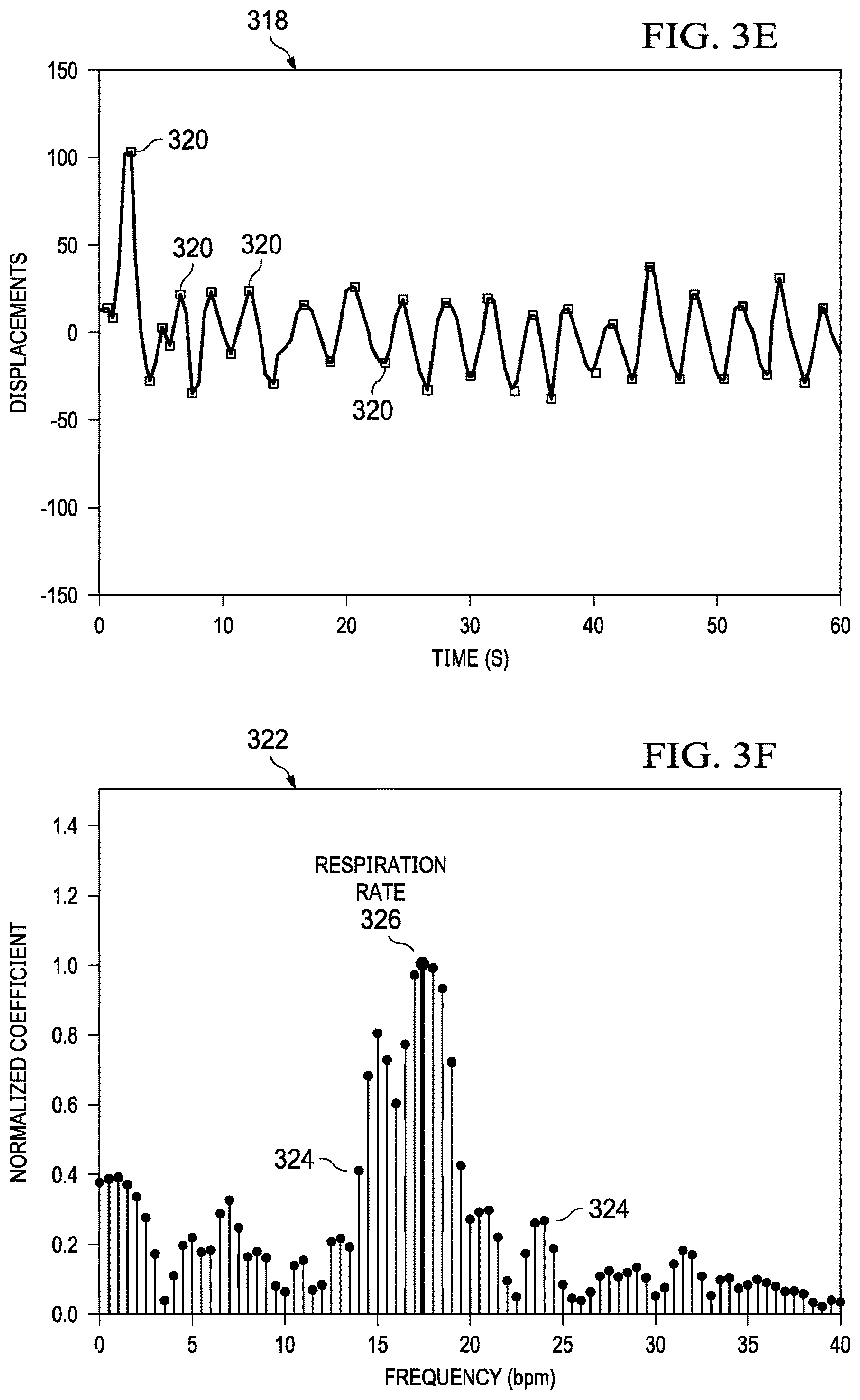 Patent US12616391 Figure 4 – Neural networks to determine respiration rates