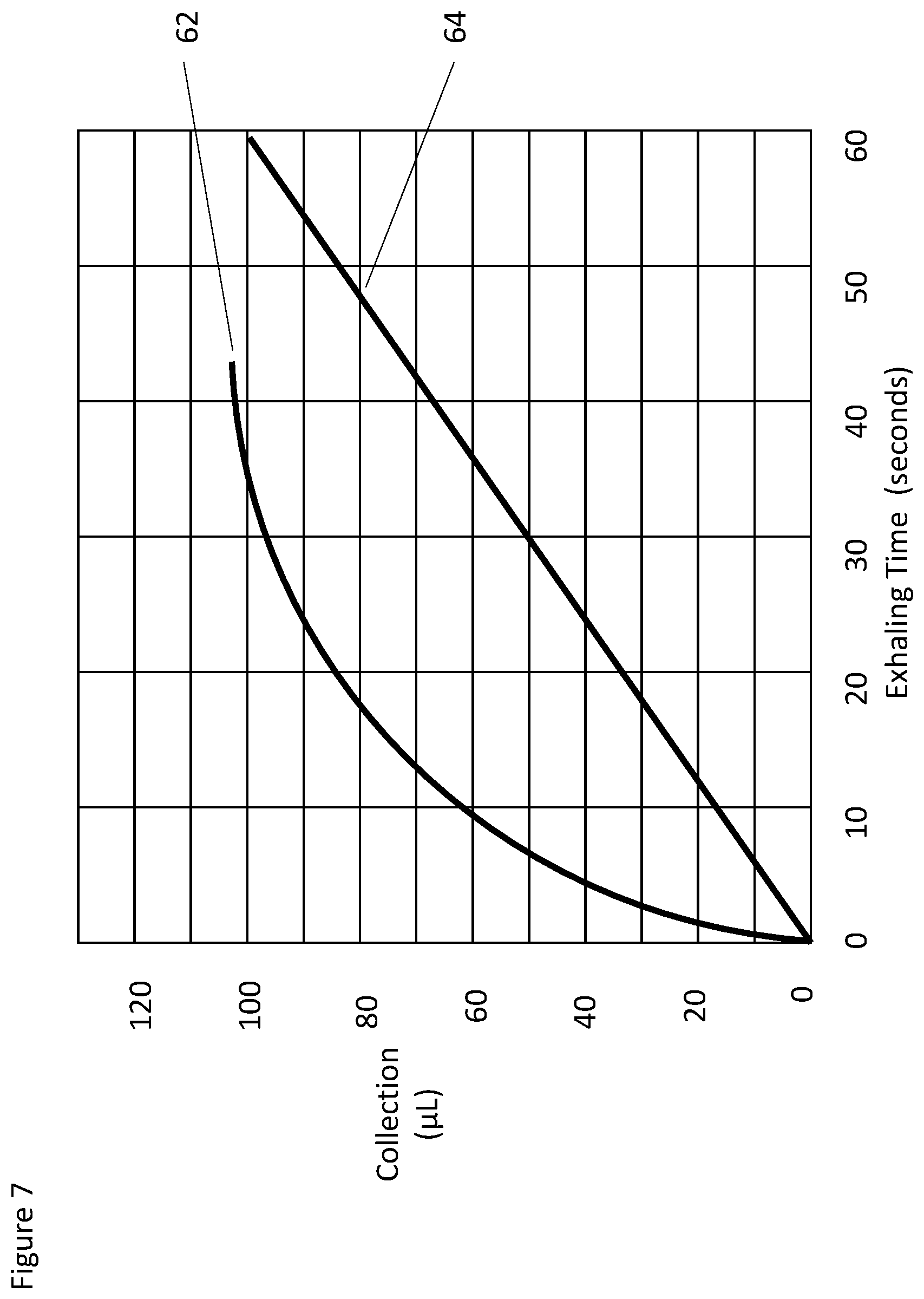 Patent US12616392 Figure 7 – Devices, methods and kits for biological sample capture and processing