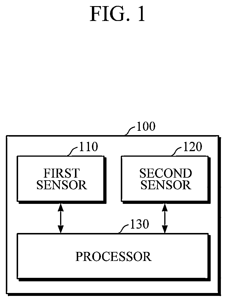 Patent US12616394 Figure 1 – Apparatus and method for user recognition based on oxygen saturation