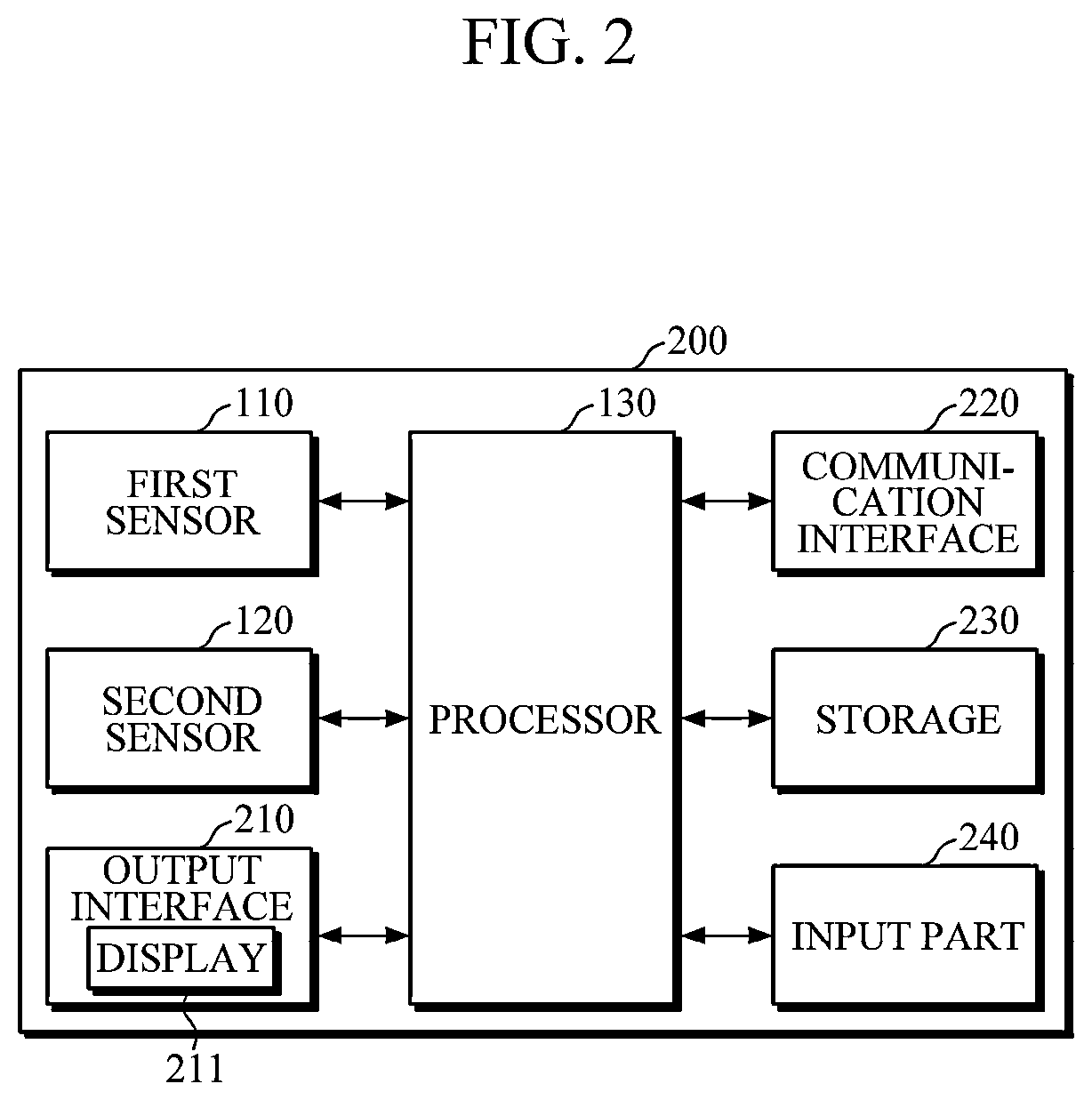 Patent US12616394 Figure 2 – Apparatus and method for user recognition based on oxygen saturation