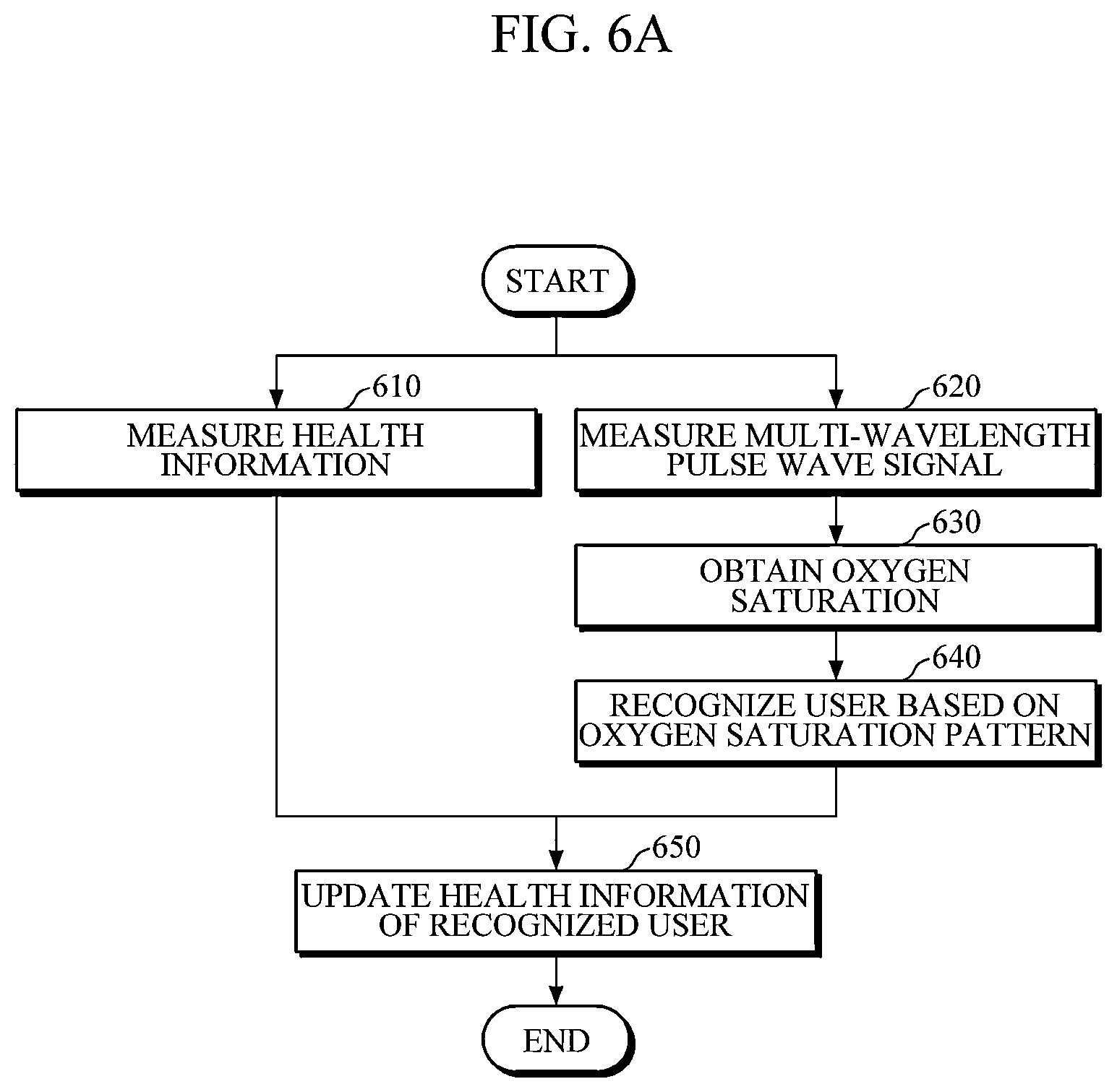 Patent US12616394 Figure 9 – Apparatus and method for user recognition based on oxygen saturation