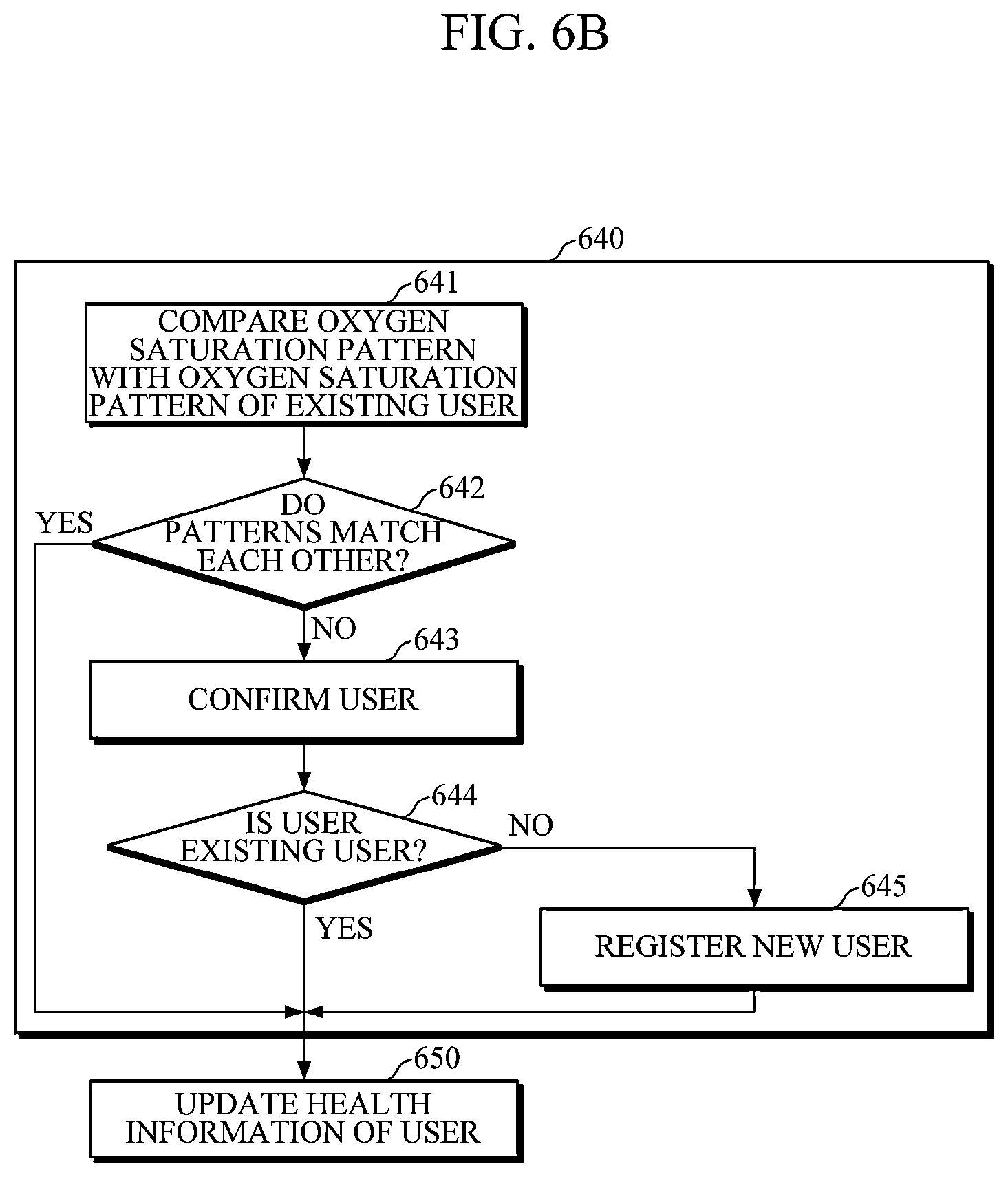 Patent US12616394 Figure 10 – Apparatus and method for user recognition based on oxygen saturation