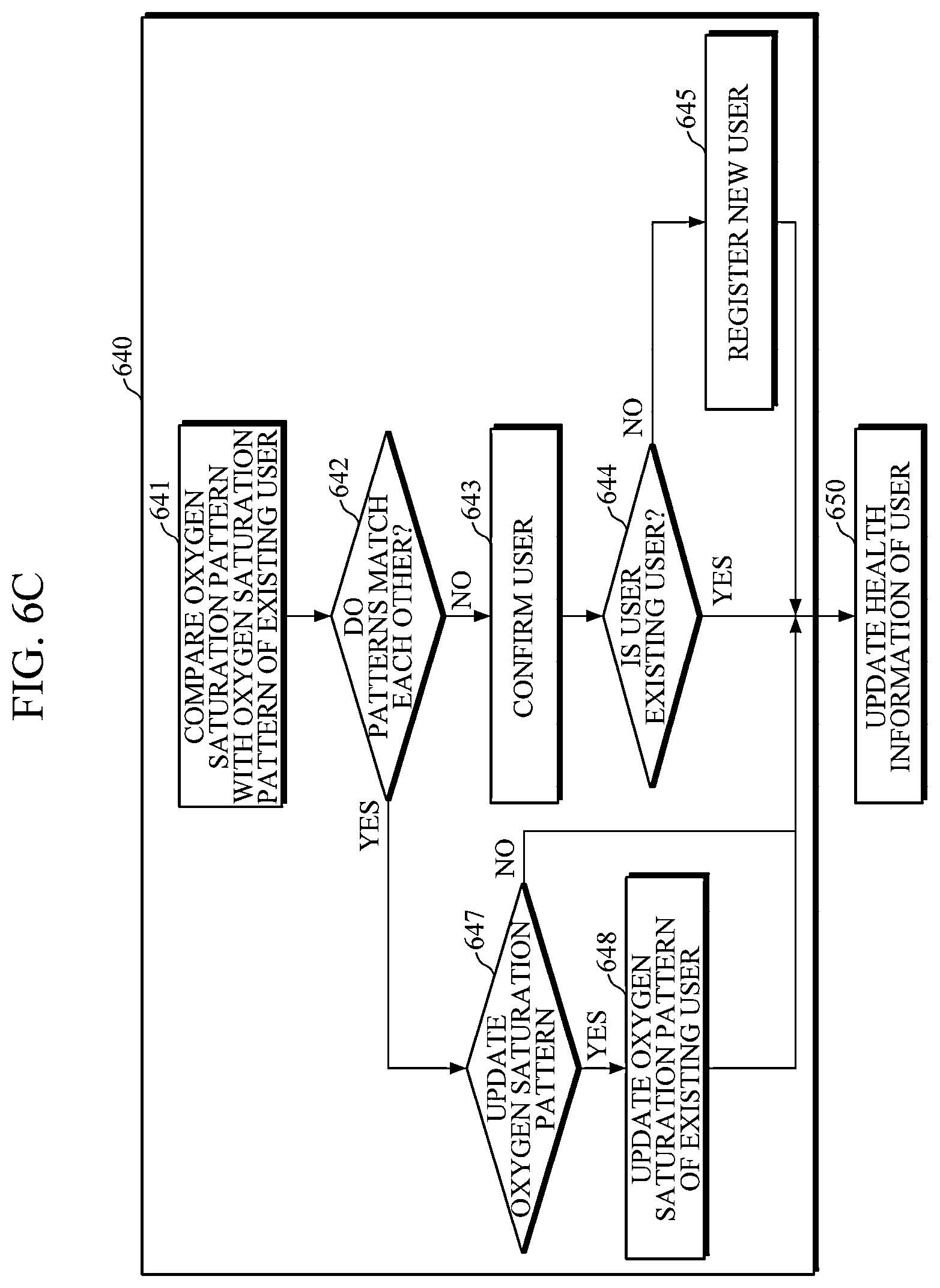 Patent US12616394 Figure 11 – Apparatus and method for user recognition based on oxygen saturation