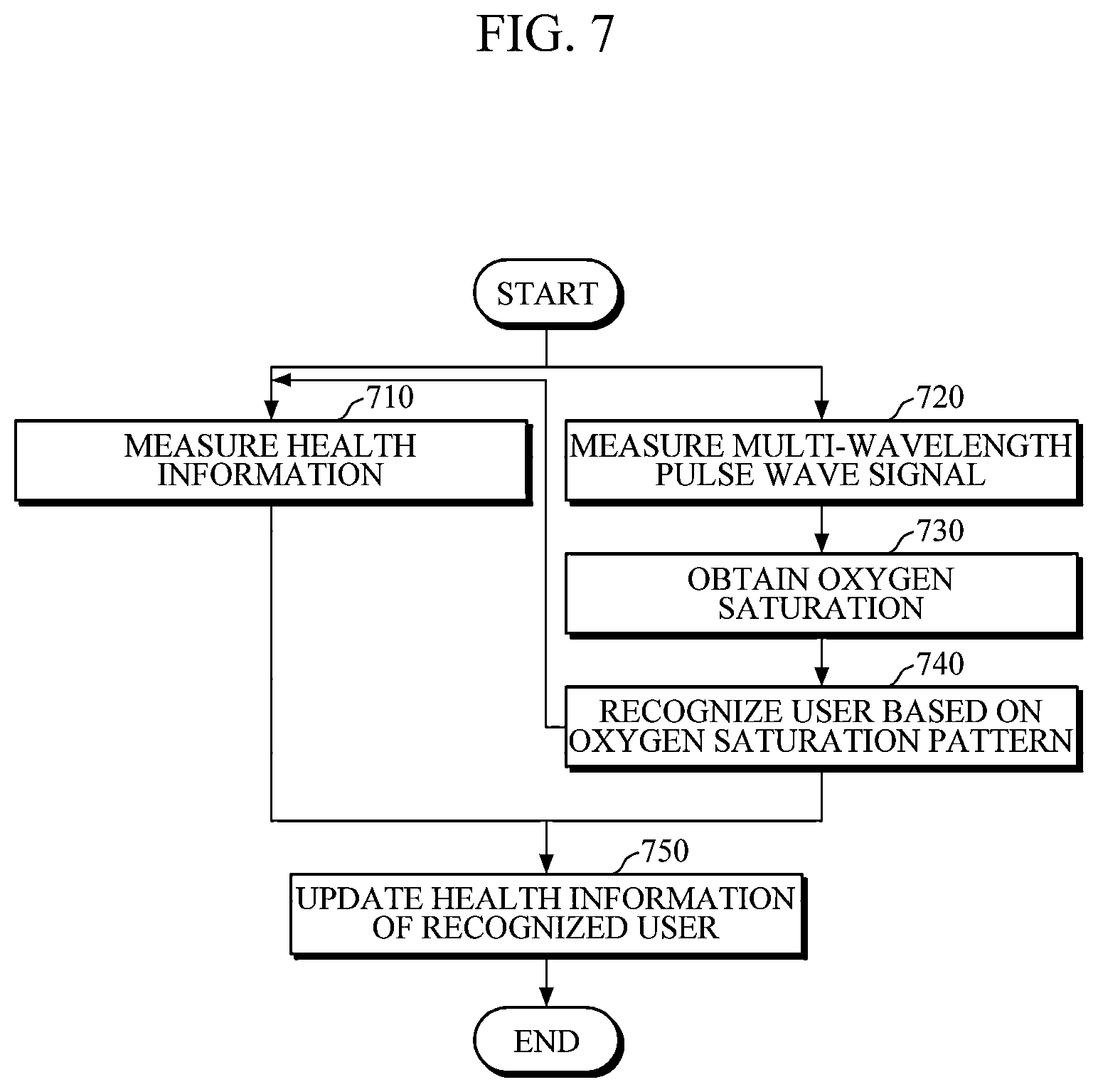 Patent US12616394 Figure 12 – Apparatus and method for user recognition based on oxygen saturation