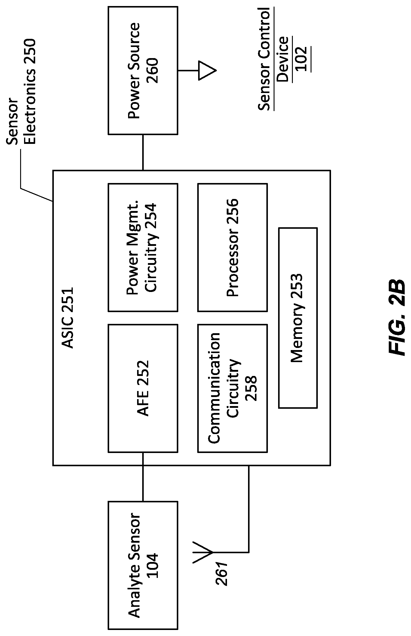 Patent US12616395 Figure 3 – Systems, devices, and methods for assembling an applicator and sensor control device