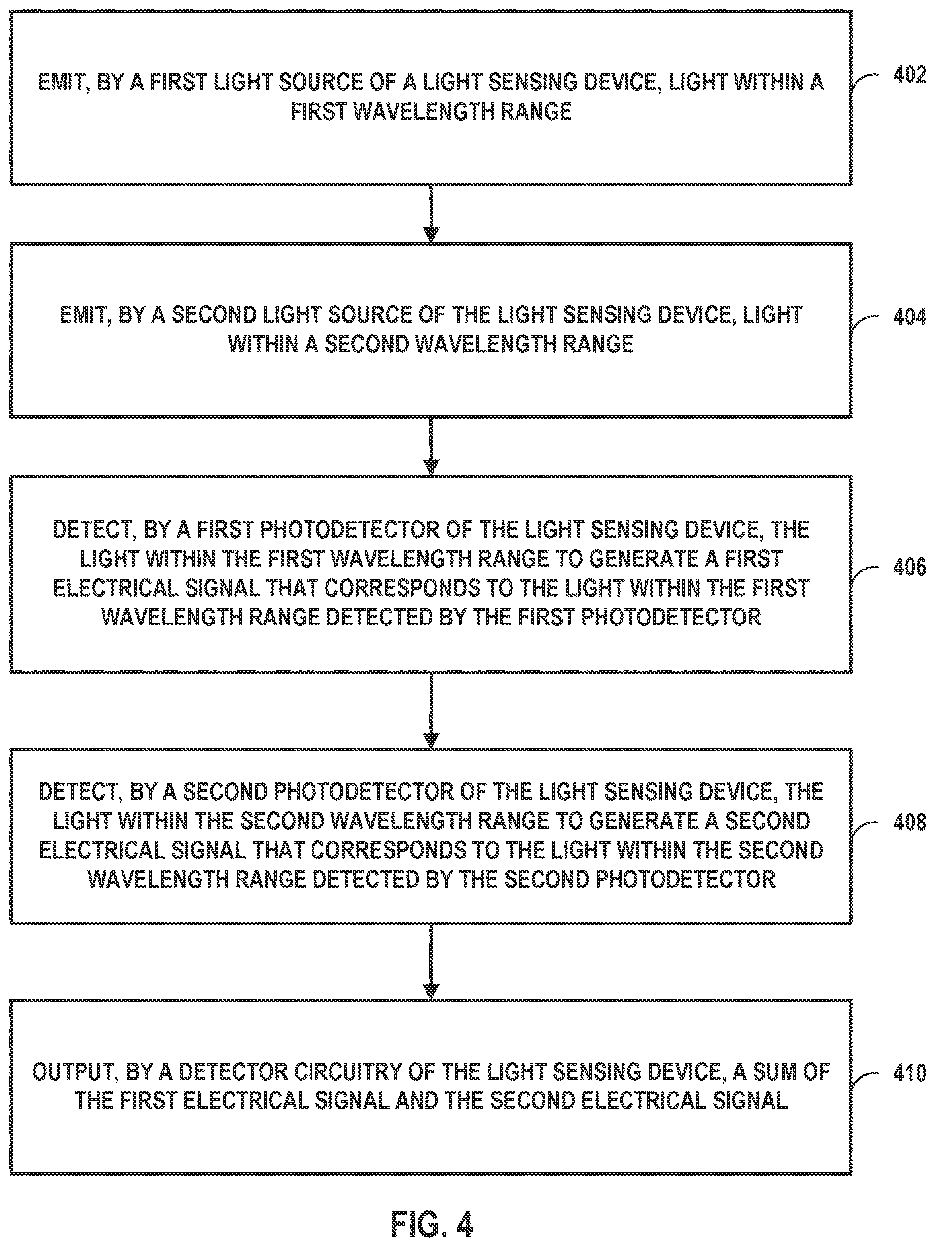 Patent US12616399 Figure 3 – Combination of reflective and transmissive sensors with characteristic wavelengths for physiological monitoring