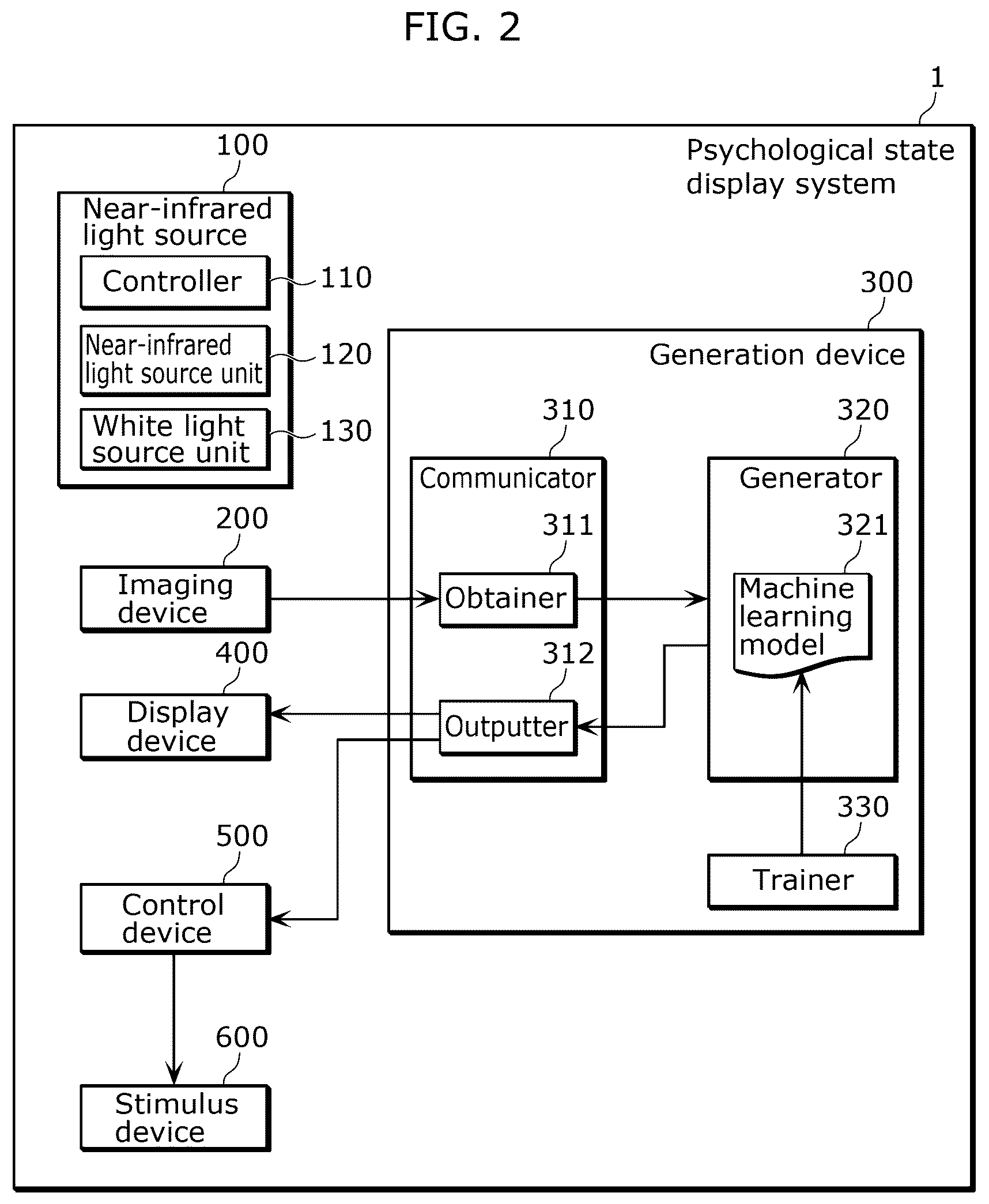 Patent US12616401 Figure 2 – Psychological state display system