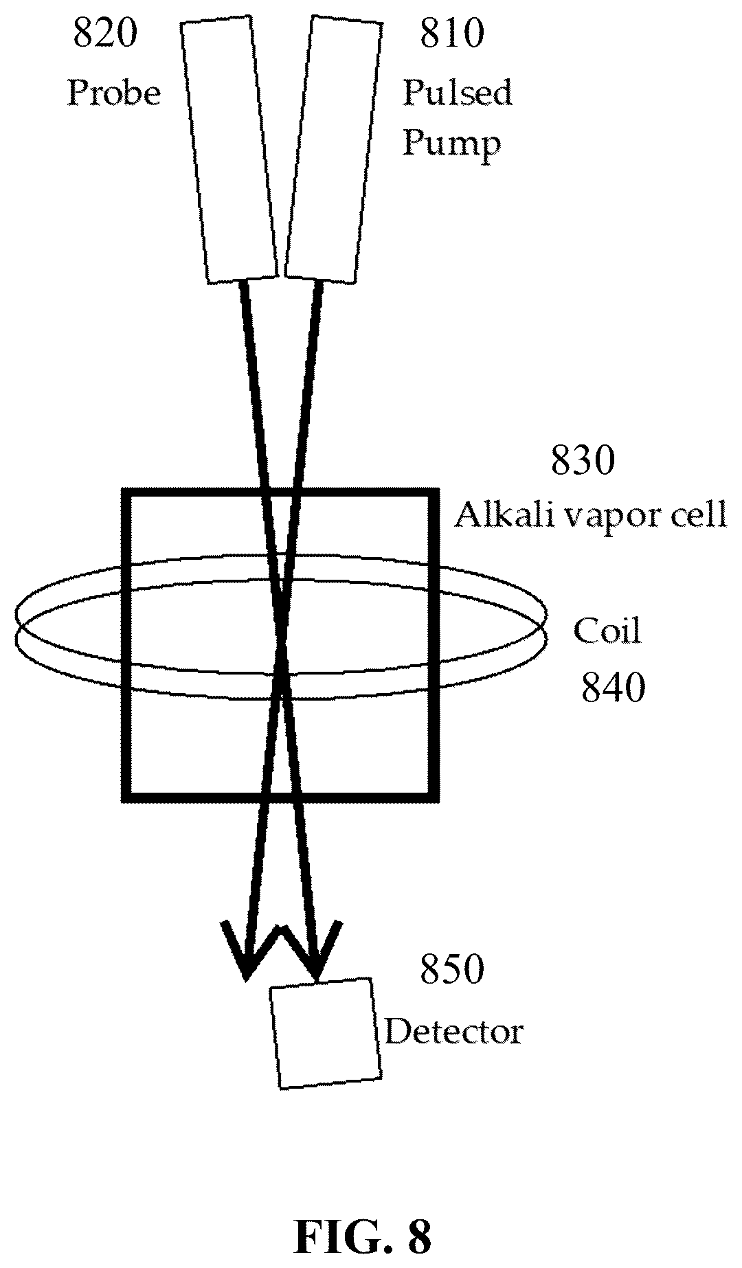 Patent US12616402 Figure 8 – Unshielded pulsed pump magnetometers for biomagnetic measurements