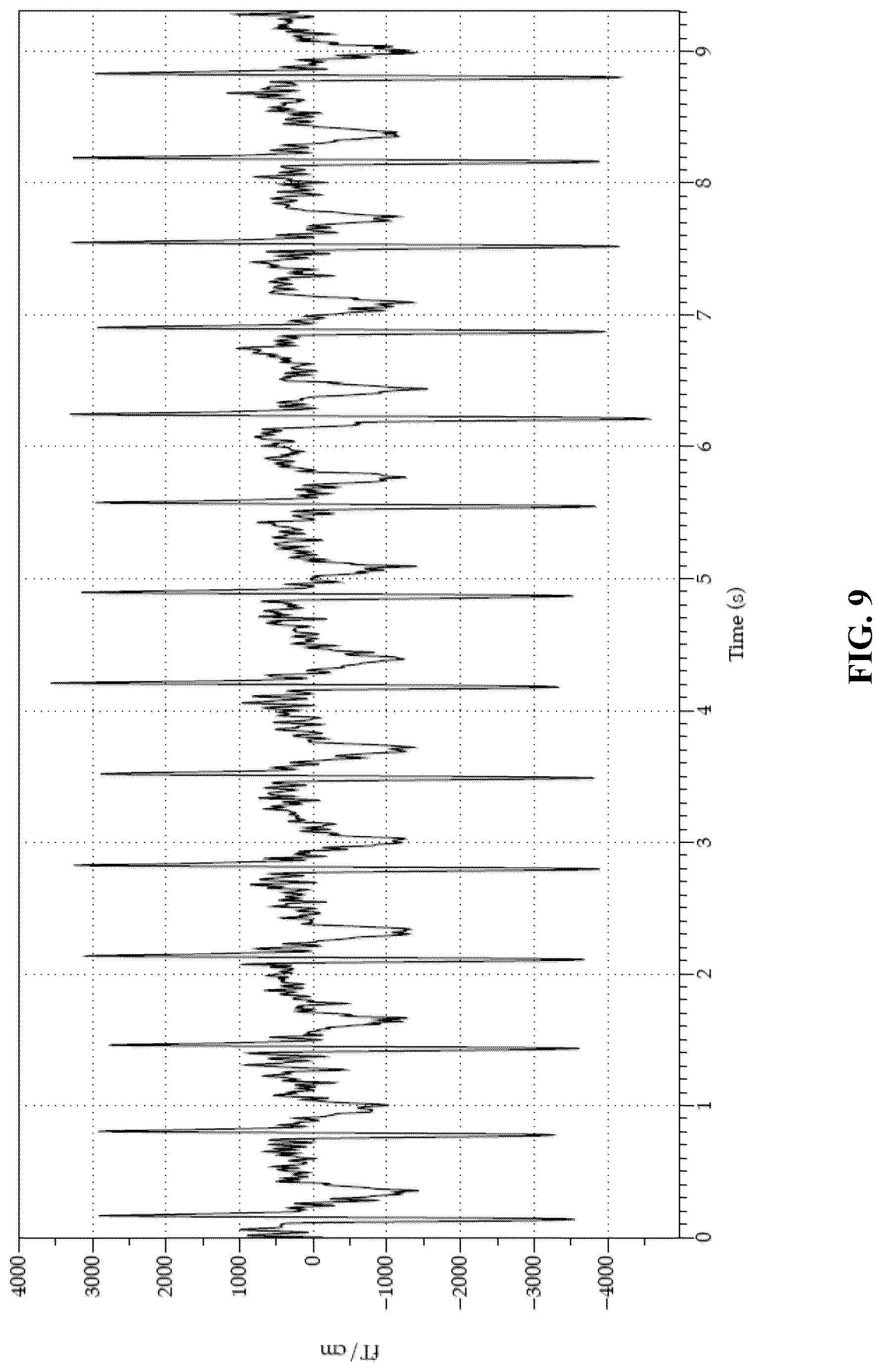 Patent US12616402 Figure 9 – Unshielded pulsed pump magnetometers for biomagnetic measurements