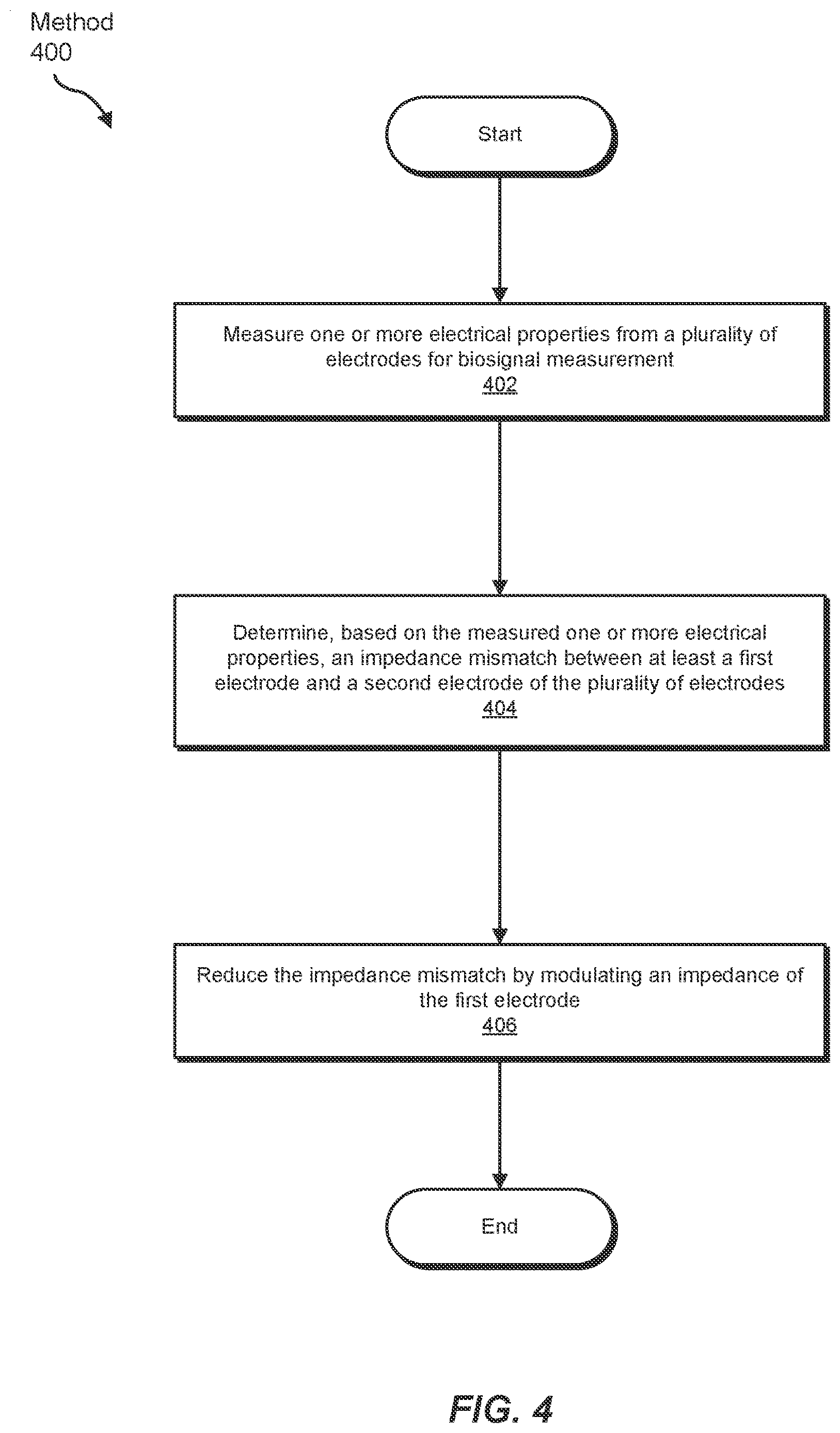 Patent US12616404 Figure 4 – Mismatch compensation for biosensor electrodes