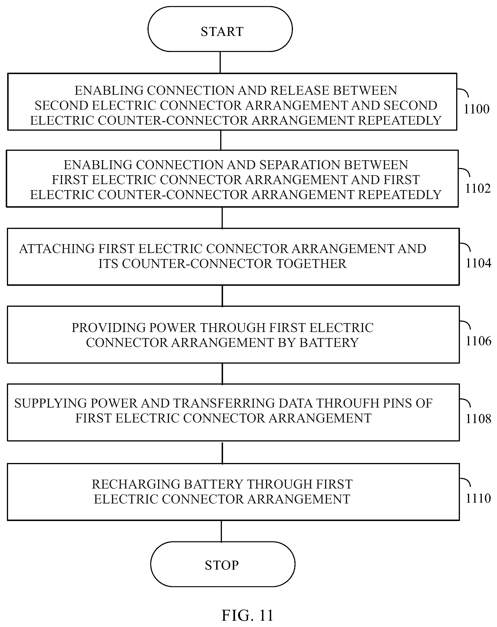 Patent US12616406 Figure 5 – Electronic apparatus, bio-signal measurement system and bio-signal coupling method
