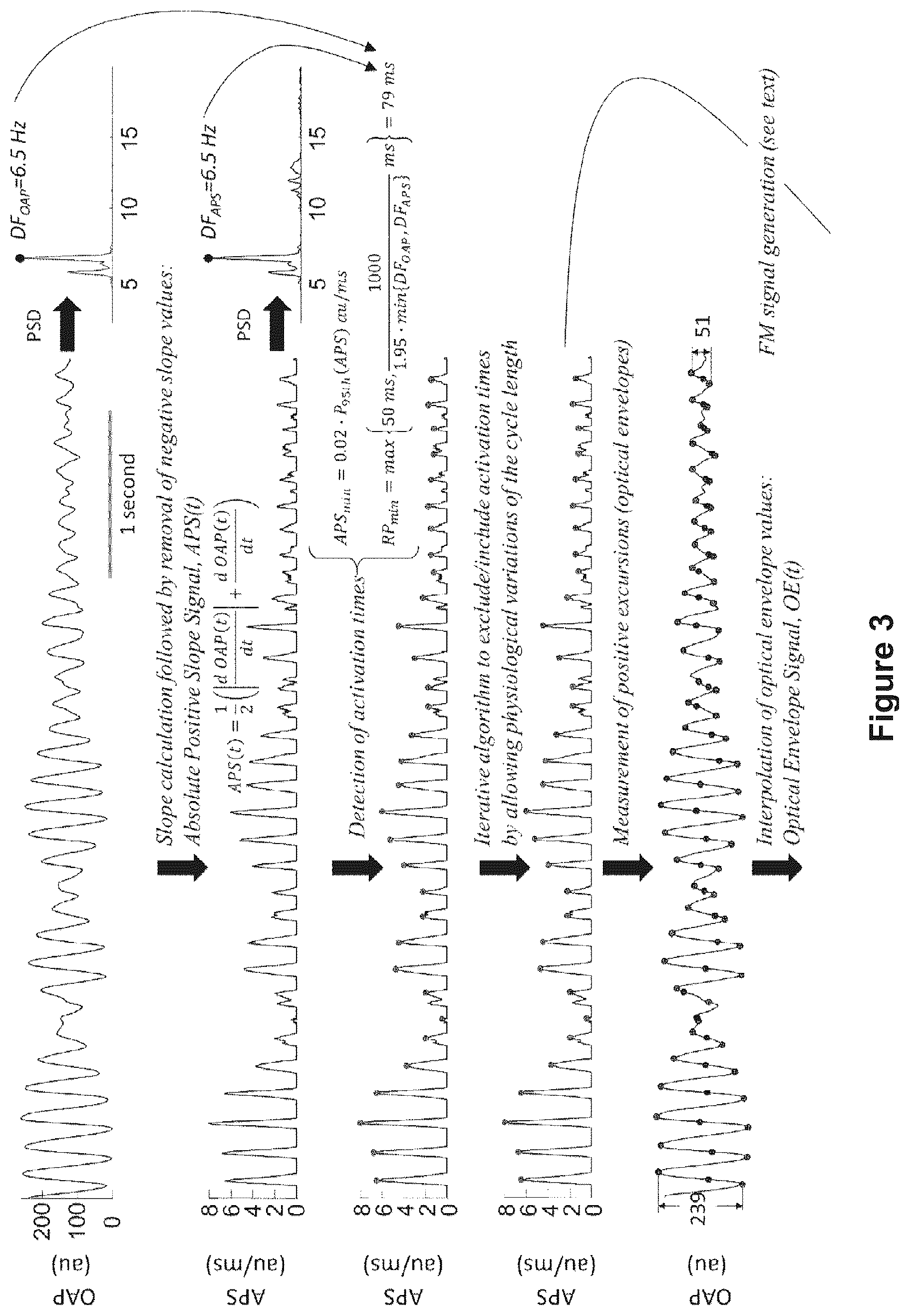 Patent US12616412 Figure 6 – Method for the identification of cardiac fibrillation drivers and/or the footprint of rotational activations using single optical or electrical signals without requiring panoramic simultaneous acquisition