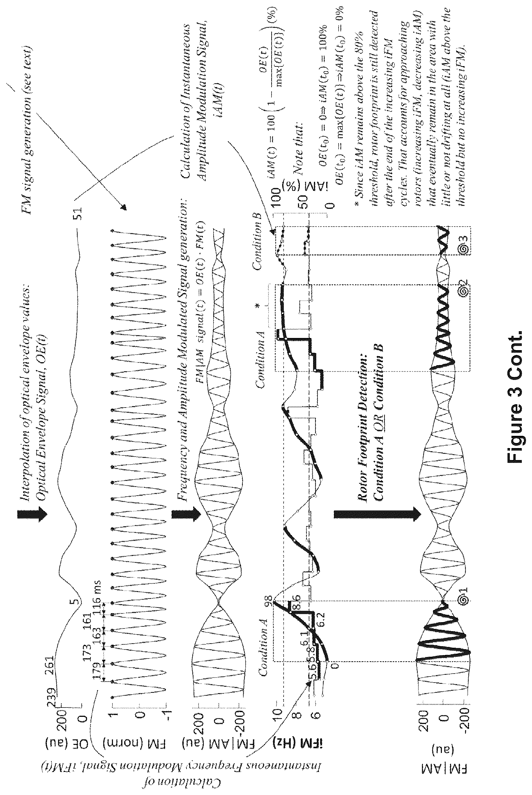 Patent US12616412 Figure 7 – Method for the identification of cardiac fibrillation drivers and/or the footprint of rotational activations using single optical or electrical signals without requiring panoramic simultaneous acquisition