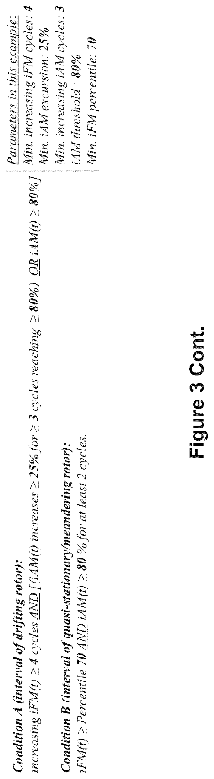 Patent US12616412 Figure 8 – Method for the identification of cardiac fibrillation drivers and/or the footprint of rotational activations using single optical or electrical signals without requiring panoramic simultaneous acquisition
