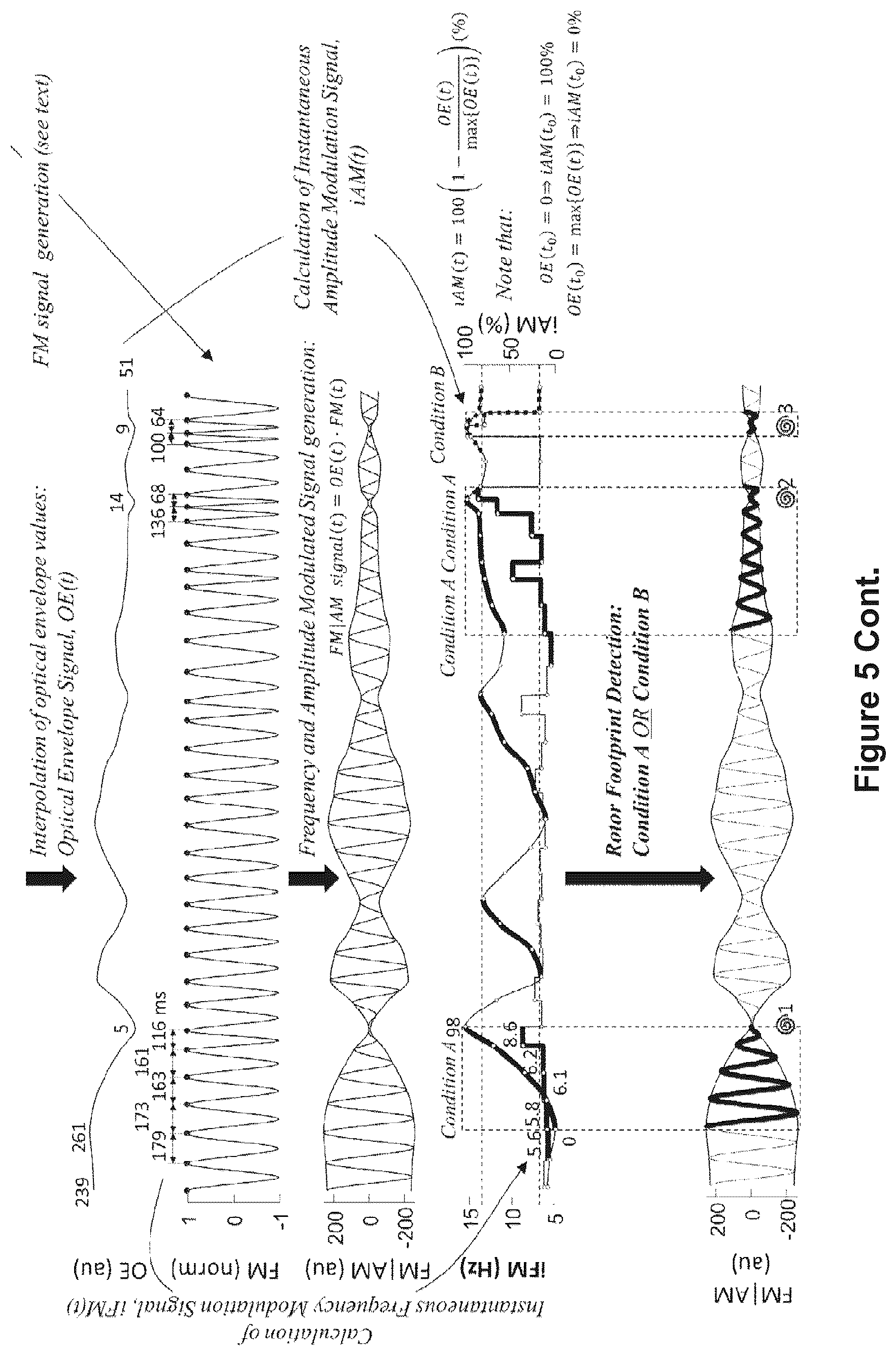 Patent US12616412 Figure 12 – Method for the identification of cardiac fibrillation drivers and/or the footprint of rotational activations using single optical or electrical signals without requiring panoramic simultaneous acquisition