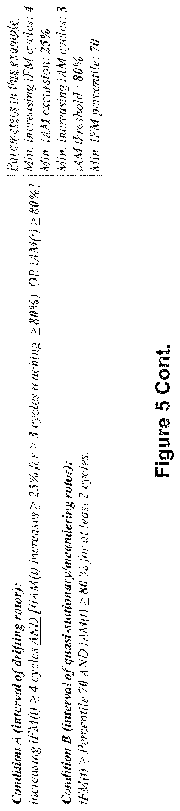 Patent US12616412 Figure 13 – Method for the identification of cardiac fibrillation drivers and/or the footprint of rotational activations using single optical or electrical signals without requiring panoramic simultaneous acquisition