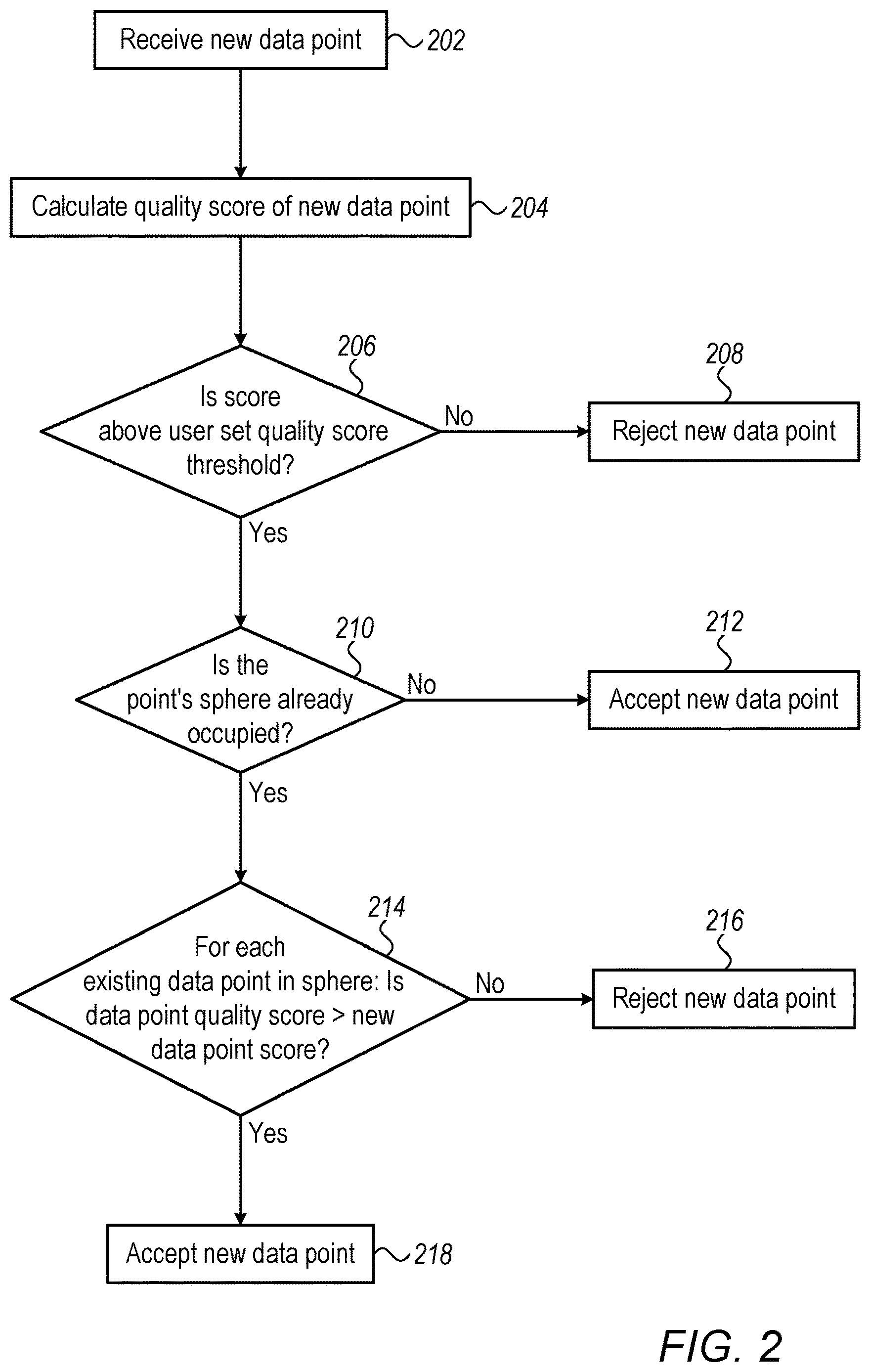 Patent US12616414 Figure 2 – Smart cardiac electrophysiological (EP) map