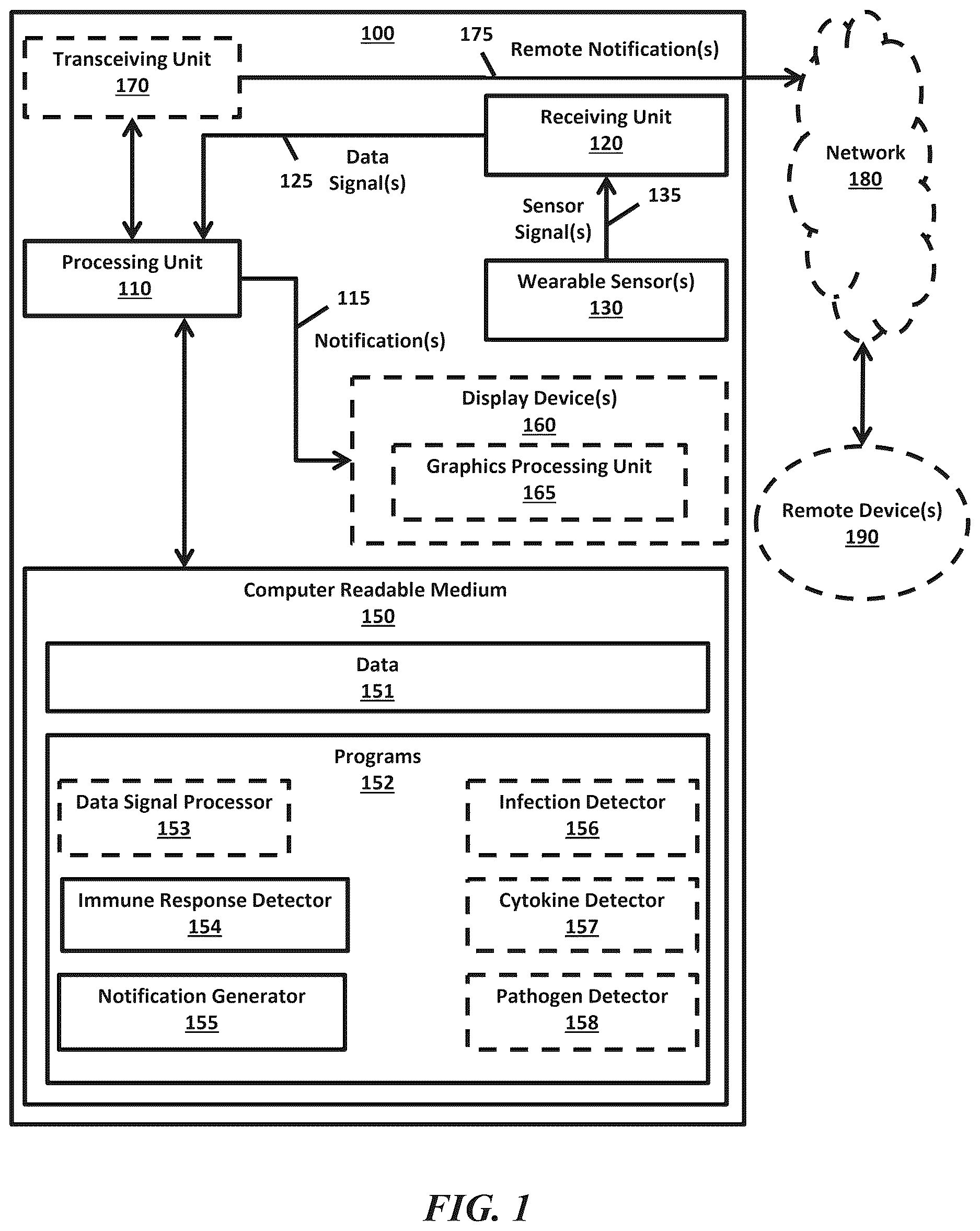 Patent US12616415 Figure 1 – Neural signal detection of immune responses