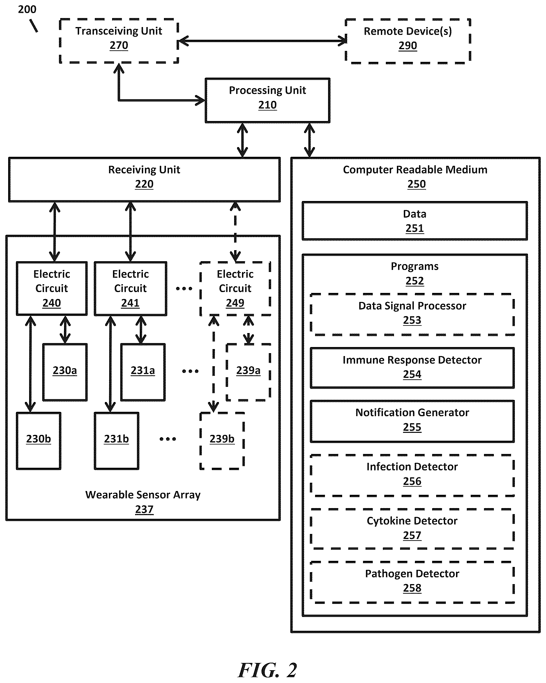 Patent US12616415 Figure 2 – Neural signal detection of immune responses
