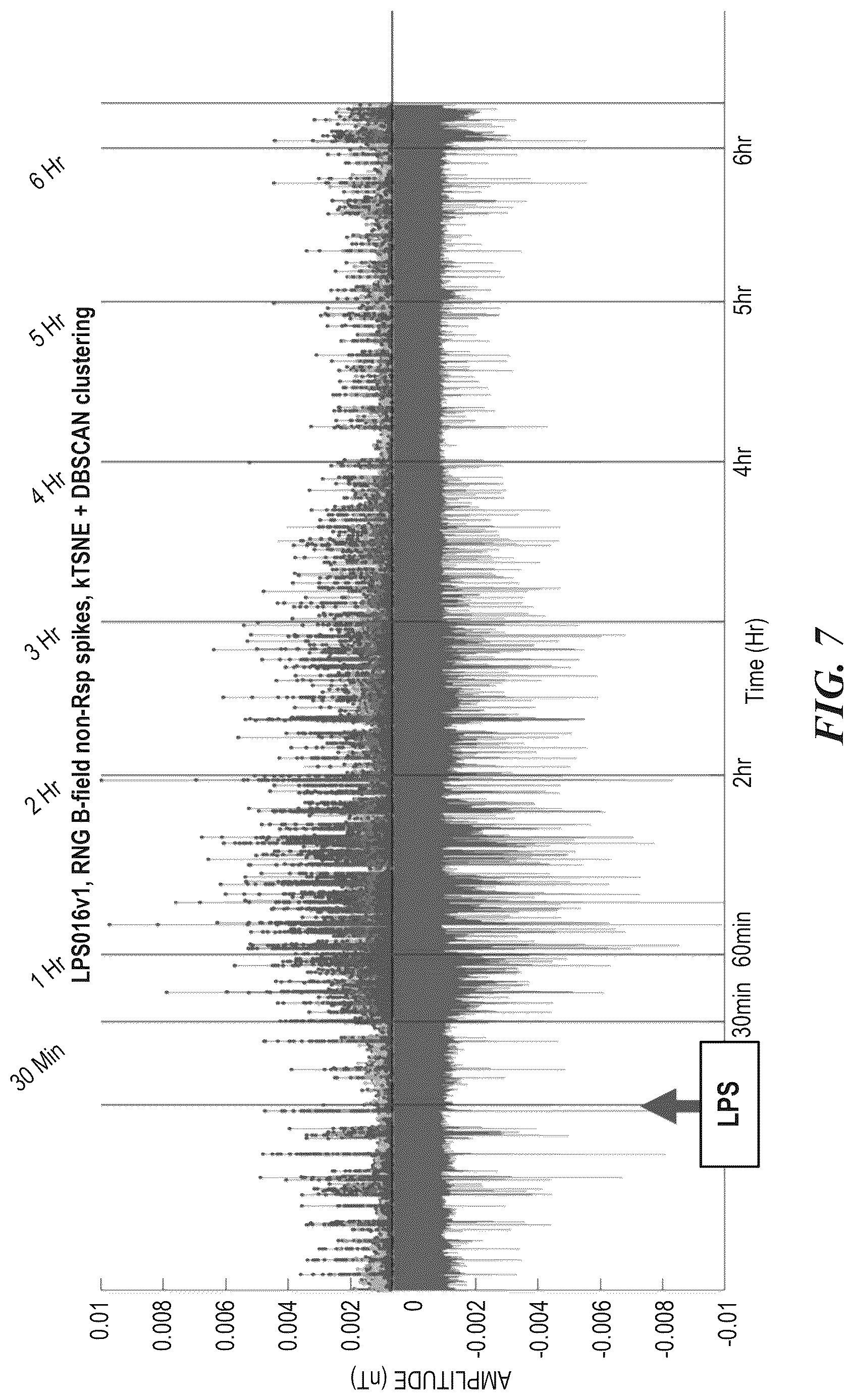 Patent US12616415 Figure 7 – Neural signal detection of immune responses