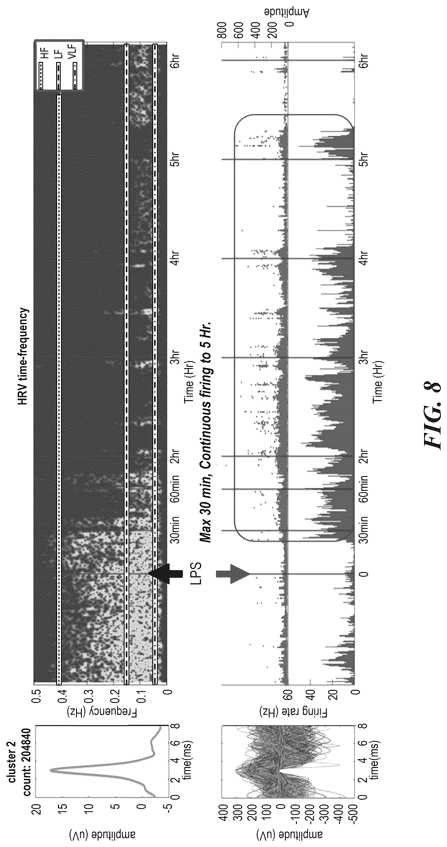 Patent US12616415 Figure 8 – Neural signal detection of immune responses