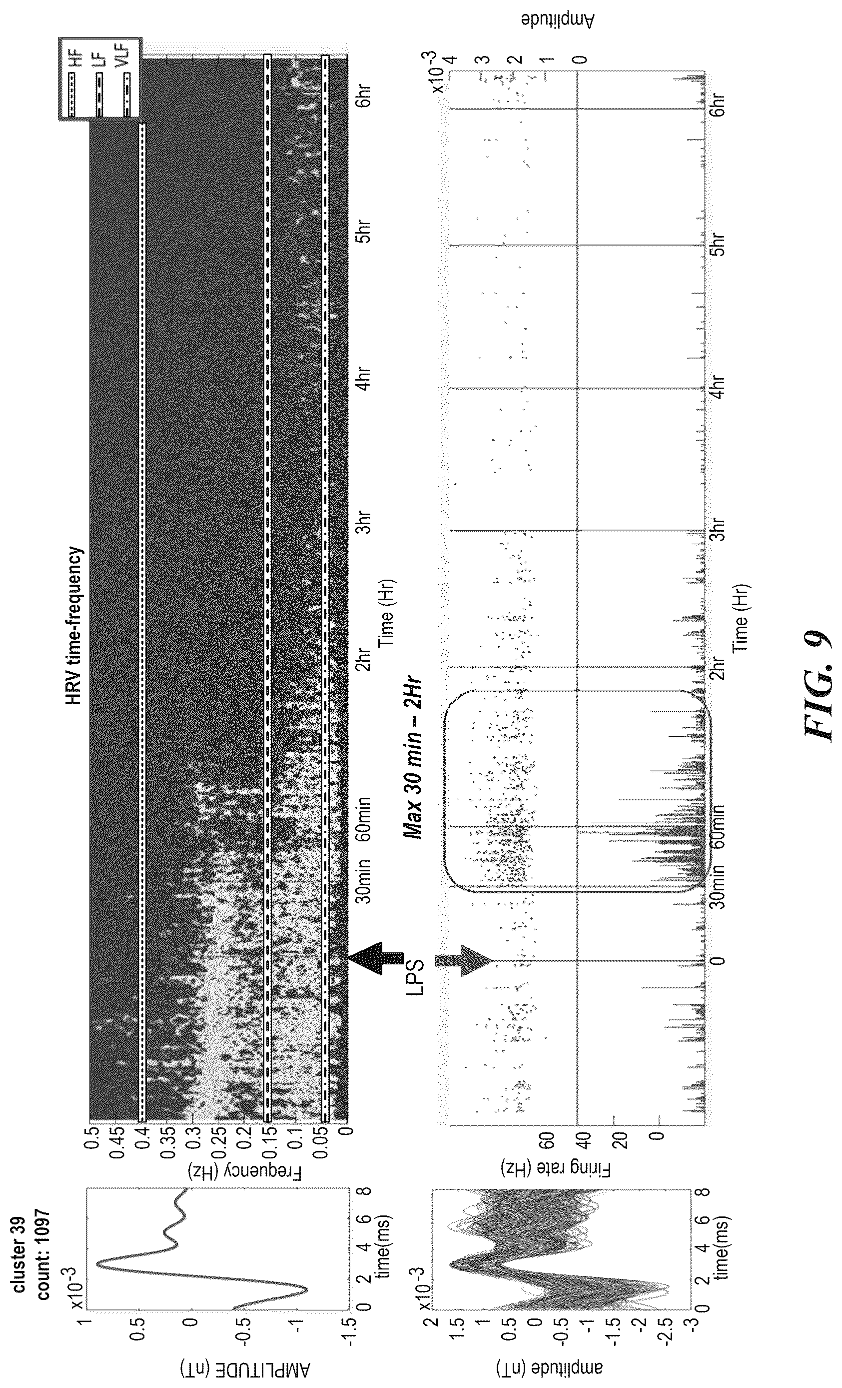 Patent US12616415 Figure 9 – Neural signal detection of immune responses