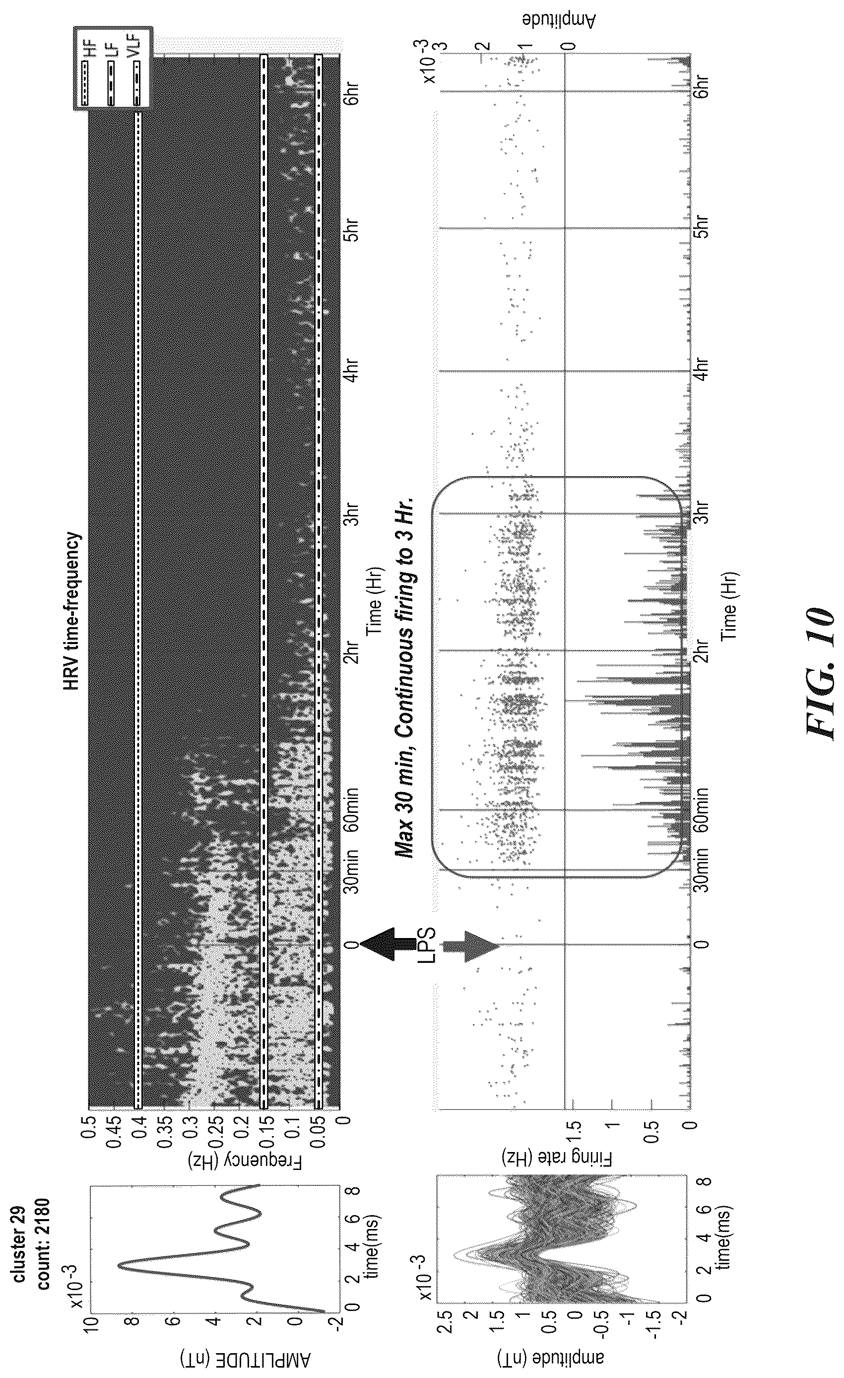 Patent US12616415 Figure 10 – Neural signal detection of immune responses