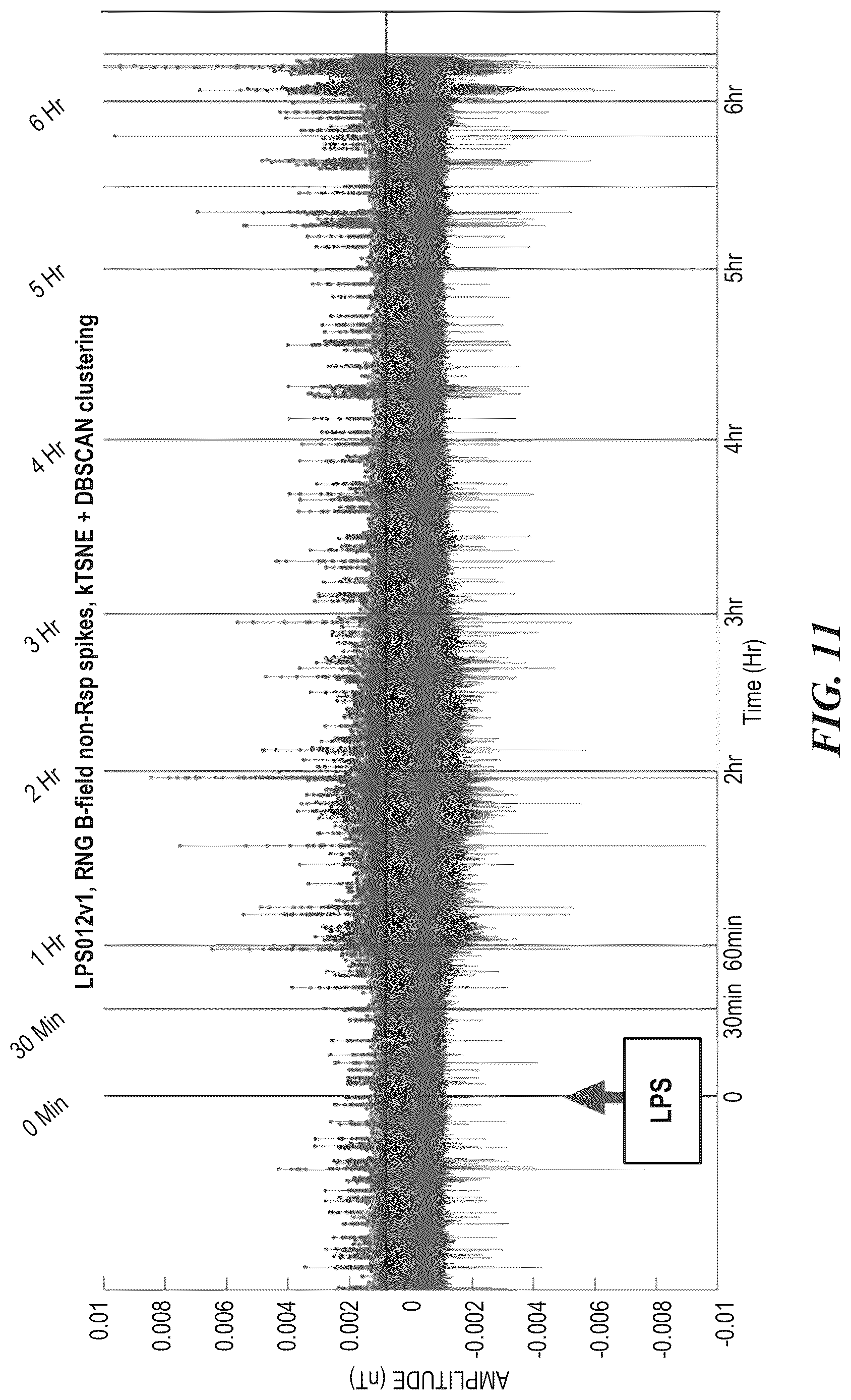 Patent US12616415 Figure 11 – Neural signal detection of immune responses