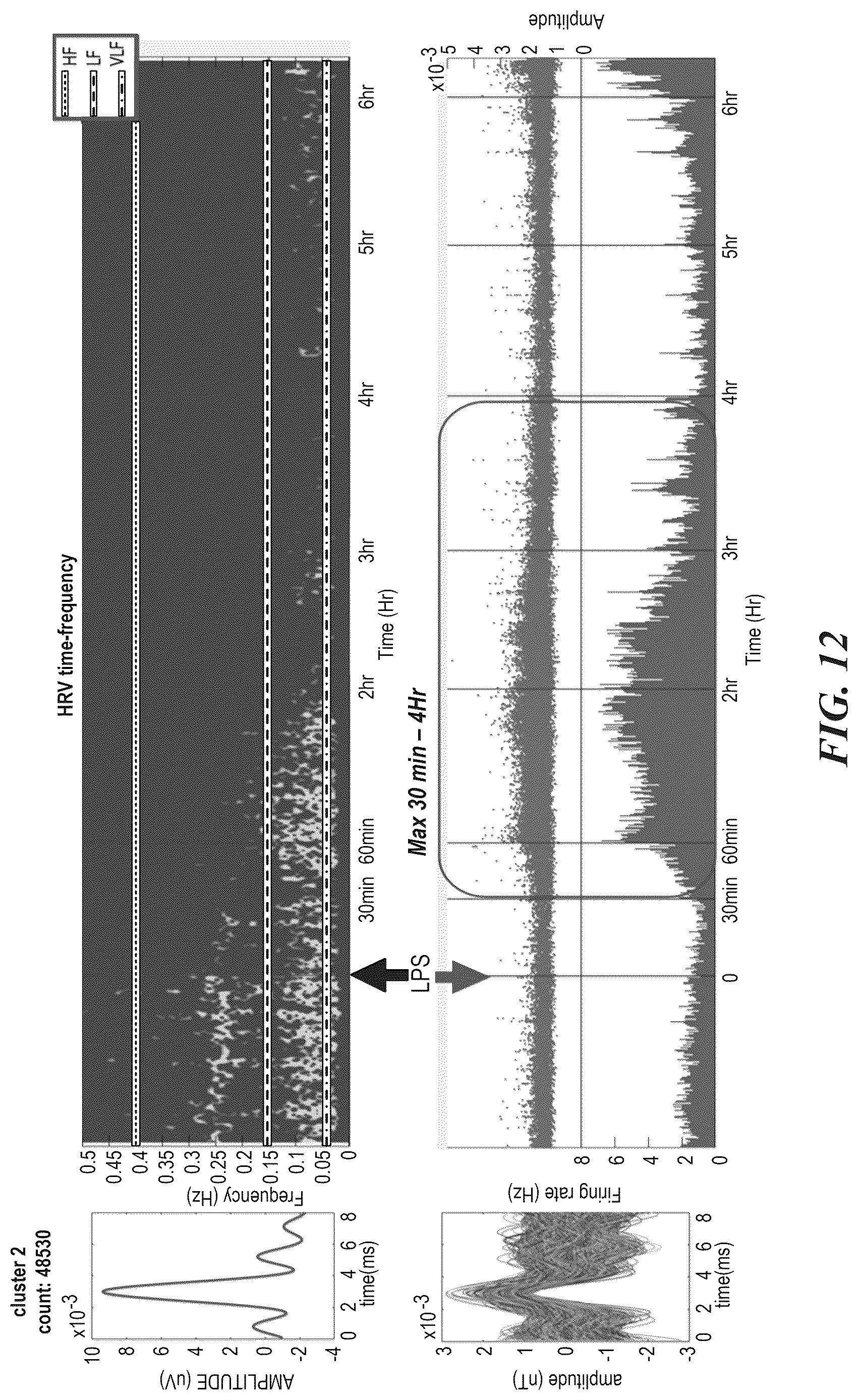 Patent US12616415 Figure 12 – Neural signal detection of immune responses