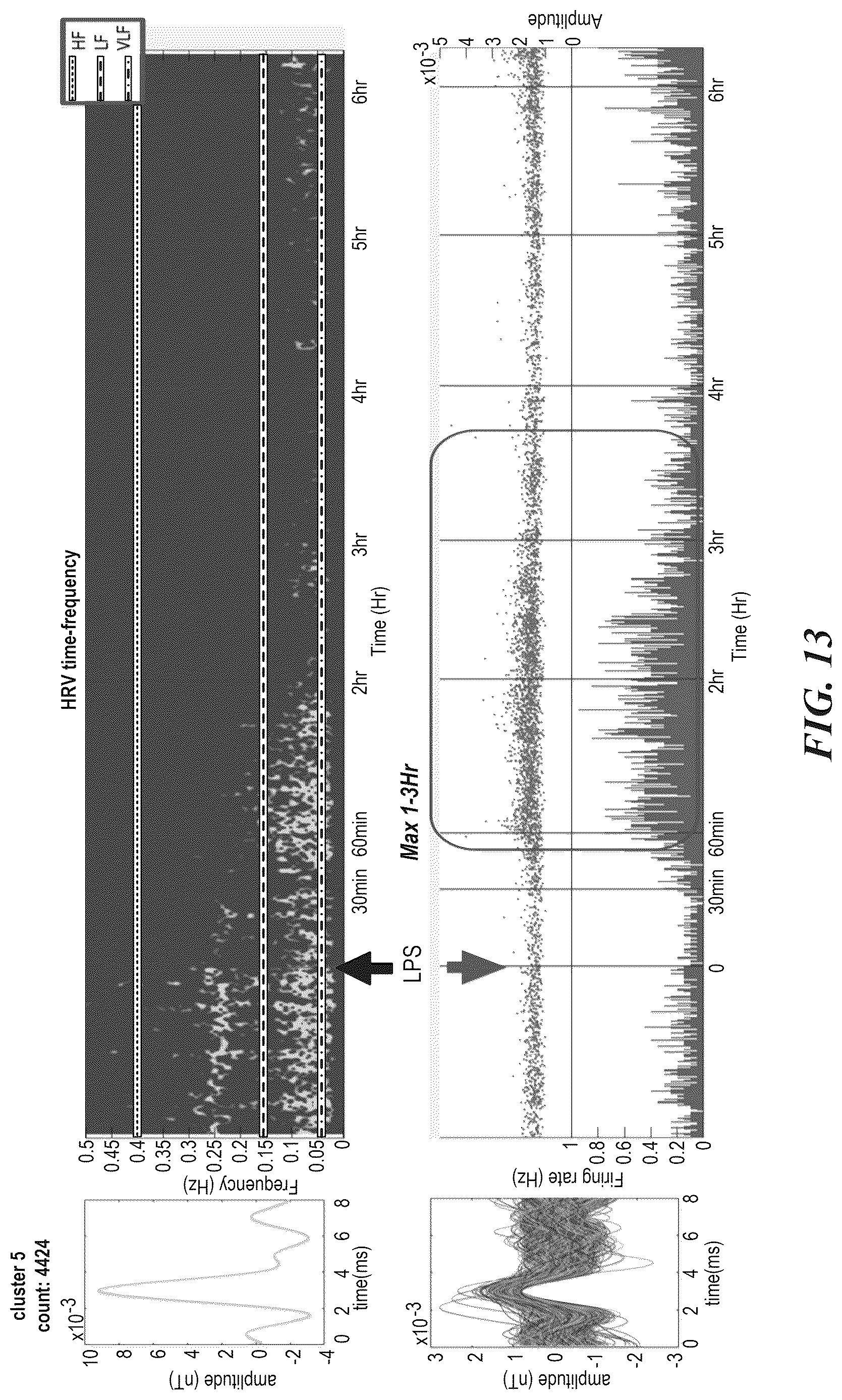 Patent US12616415 Figure 13 – Neural signal detection of immune responses